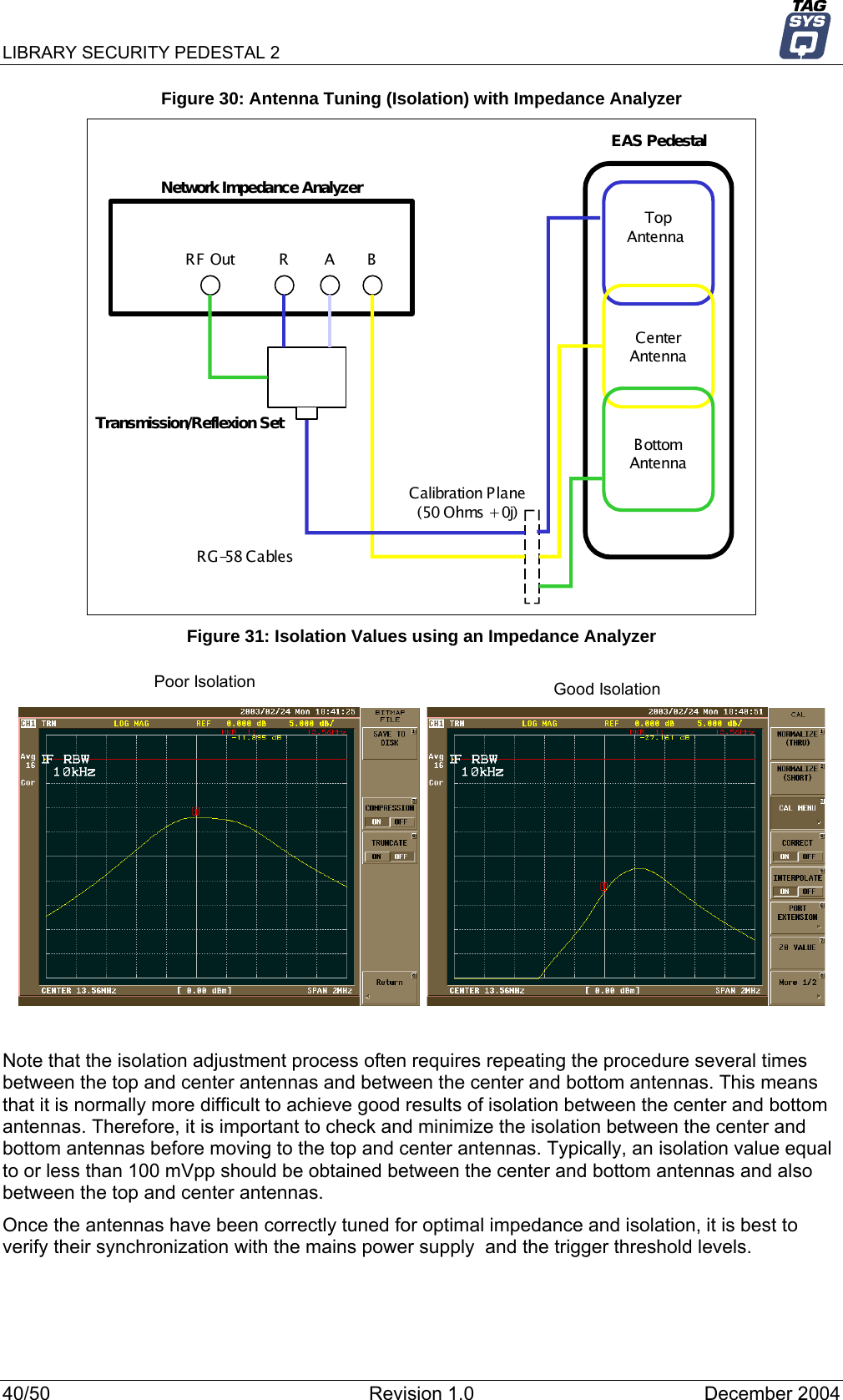 LIBRARY SECURITY PEDESTAL 2   Figure 30: Antenna Tuning (Isolation) with Impedance Analyzer EAS PedestalNetwork Impedance AnalyzerTopAntenna CenterAntennaBottomAntennaCalibration P lane(50 O hms + 0j)BARRF OutTransmission/Reflexion SetRG-58 Cables Figure 31: Isolation Values using an Impedance Analyzer Poor Isolation Good Isolation  Note that the isolation adjustment process often requires repeating the procedure several times between the top and center antennas and between the center and bottom antennas. This means that it is normally more difficult to achieve good results of isolation between the center and bottom antennas. Therefore, it is important to check and minimize the isolation between the center and bottom antennas before moving to the top and center antennas. Typically, an isolation value equal to or less than 100 mVpp should be obtained between the center and bottom antennas and also between the top and center antennas. Once the antennas have been correctly tuned for optimal impedance and isolation, it is best to verify their synchronization with the mains power supply  and the trigger threshold levels.  40/50  Revision 1.0  December 2004 