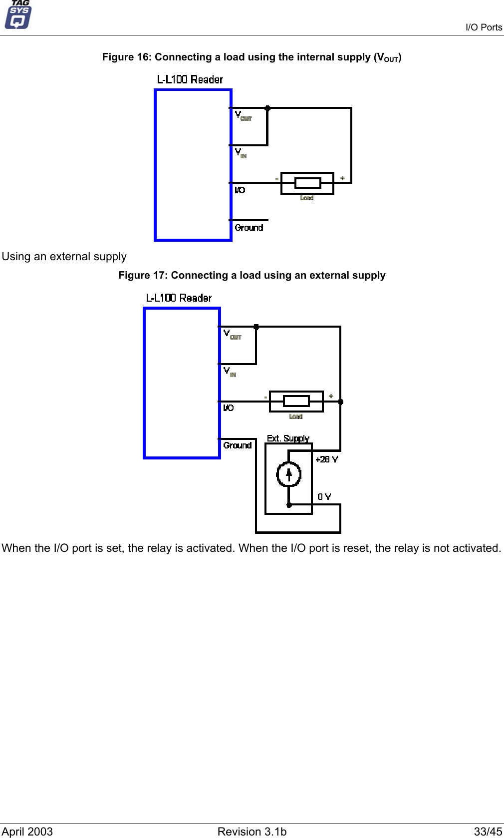   I/O Ports Figure 16: Connecting a load using the internal supply (VOUT)  Using an external supply  Figure 17: Connecting a load using an external supply  When the I/O port is set, the relay is activated. When the I/O port is reset, the relay is not activated. April 2003  Revision 3.1b  33/45 