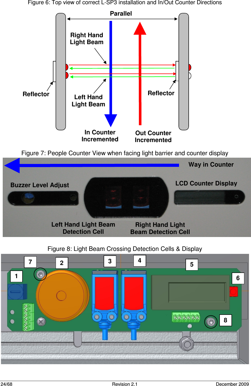  24/68  Revision 2.1  December 2009 Figure 6: Top view of correct L-SP3 installation and In/Out Counter Directions                Figure 7: People Counter View when facing light barrier and counter display             Figure 8: Light Beam Crossing Detection Cells &amp; Display                Way in Counter Left Hand Light Beam Detection Cell Right Hand Light Beam Detection Cell LCD Counter Display Buzzer Level Adjust Right Hand Light Beam Reflector Parallel Reflector Left Hand Light Beam In Counter Incremented Out Counter Incremented  1  2  3  4  5  6  7  8  