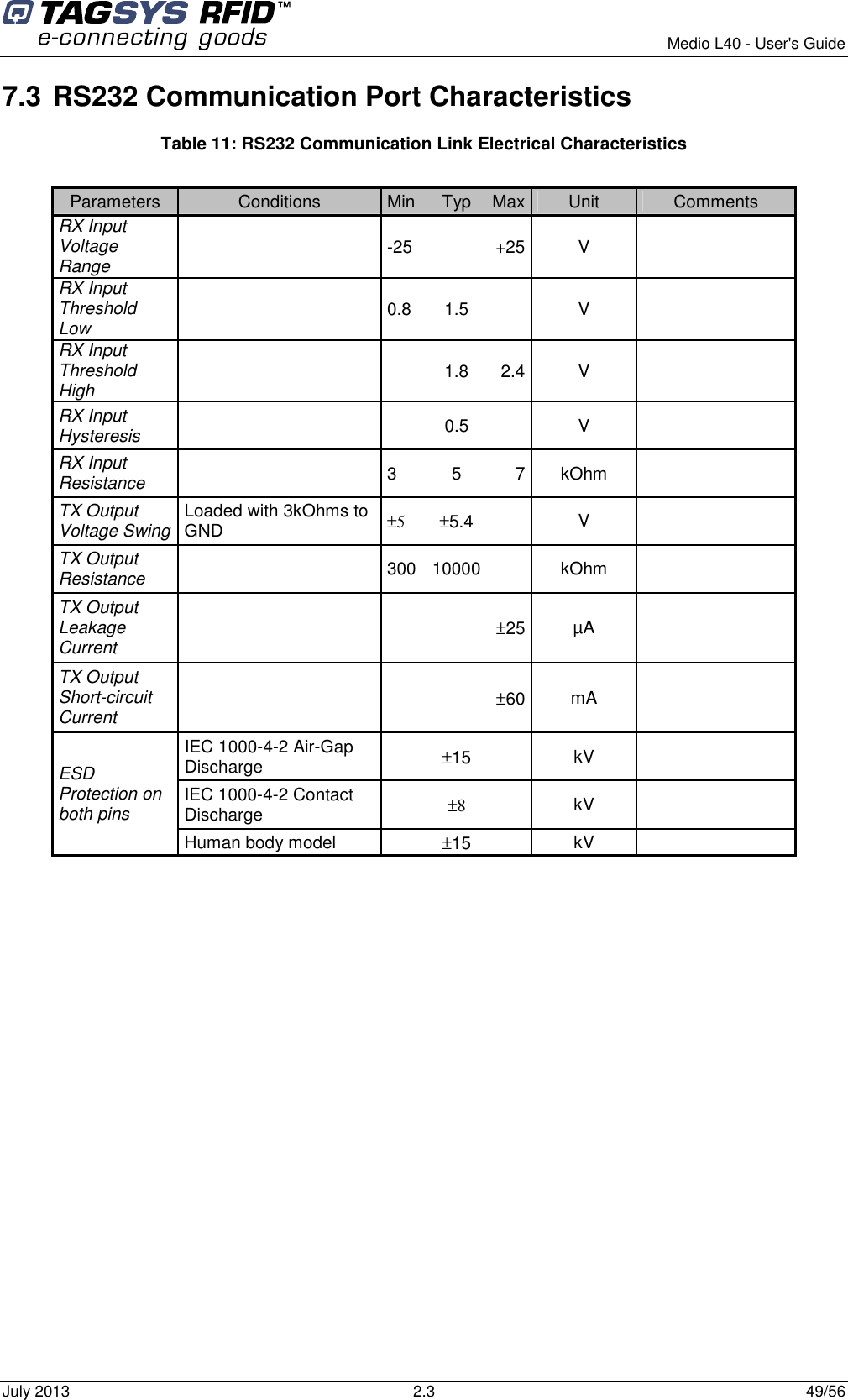        Medio L40 - User&apos;s Guide July 2013  2.3  49/56  7.3 RS232 Communication Port Characteristics Table 11: RS232 Communication Link Electrical Characteristics  Parameters  Conditions  Min  Typ  Max Unit  Comments RX Input Voltage Range     -25    +25 V    RX Input Threshold Low     0.8  1.5  V    RX Input Threshold High       1.8  2.4 V    RX Input Hysteresis       0.5   V    RX Input Resistance     3  5  7 kOhm    TX Output Voltage Swing Loaded with 3kOhms to GND  ±5 ±5.4  V    TX Output Resistance     300  10000  kOhm    TX Output Leakage Current         ±25 µA    TX Output Short-circuit Current         ±60 mA    ESD Protection on both pins IEC 1000-4-2 Air-Gap Discharge   ±15  kV    IEC 1000-4-2 Contact Discharge   ±8 kV    Human body model   ±15  kV     
