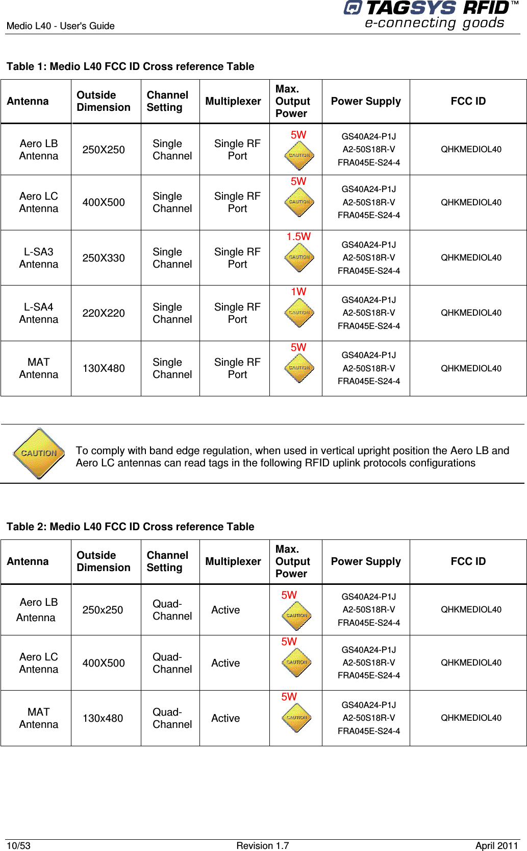  Medio L40 - User&apos;s Guide     10/53  Revision 1.7  April 2011   Table 1: Medio L40 FCC ID Cross reference Table Antenna  Outside Dimension Channel Setting  Multiplexer Max. Output Power Power Supply  FCC ID Aero LB Antenna  250X250  Single Channel  Single RF Port 5W  GS40A24-P1J A2-50S18R-V FRA045E-S24-4 QHKMEDIOL40 Aero LC Antenna  400X500  Single Channel  Single RF Port 5W  GS40A24-P1J A2-50S18R-V FRA045E-S24-4 QHKMEDIOL40 L-SA3 Antenna  250X330  Single Channel  Single RF Port 1.5W  GS40A24-P1J A2-50S18R-V FRA045E-S24-4 QHKMEDIOL40 L-SA4 Antenna  220X220  Single Channel  Single RF Port 1W  GS40A24-P1J A2-50S18R-V FRA045E-S24-4 QHKMEDIOL40 MAT Antenna  130X480  Single Channel  Single RF Port 5W  GS40A24-P1J A2-50S18R-V FRA045E-S24-4 QHKMEDIOL40    Table 2: Medio L40 FCC ID Cross reference Table Antenna  Outside Dimension Channel Setting  Multiplexer Max. Output Power Power Supply  FCC ID Aero LB Antenna  250x250  Quad-Channel  Active 5W  GS40A24-P1J A2-50S18R-V FRA045E-S24-4 QHKMEDIOL40 Aero LC Antenna  400X500  Quad-Channel  Active 5W  GS40A24-P1J A2-50S18R-V FRA045E-S24-4 QHKMEDIOL40 MAT Antenna  130x480  Quad-Channel  Active 5W GS40A24-P1J A2-50S18R-V FRA045E-S24-4 QHKMEDIOL40   To comply with band edge regulation, when used in vertical upright position the Aero LB and Aero LC antennas can read tags in the following RFID uplink protocols configurations 