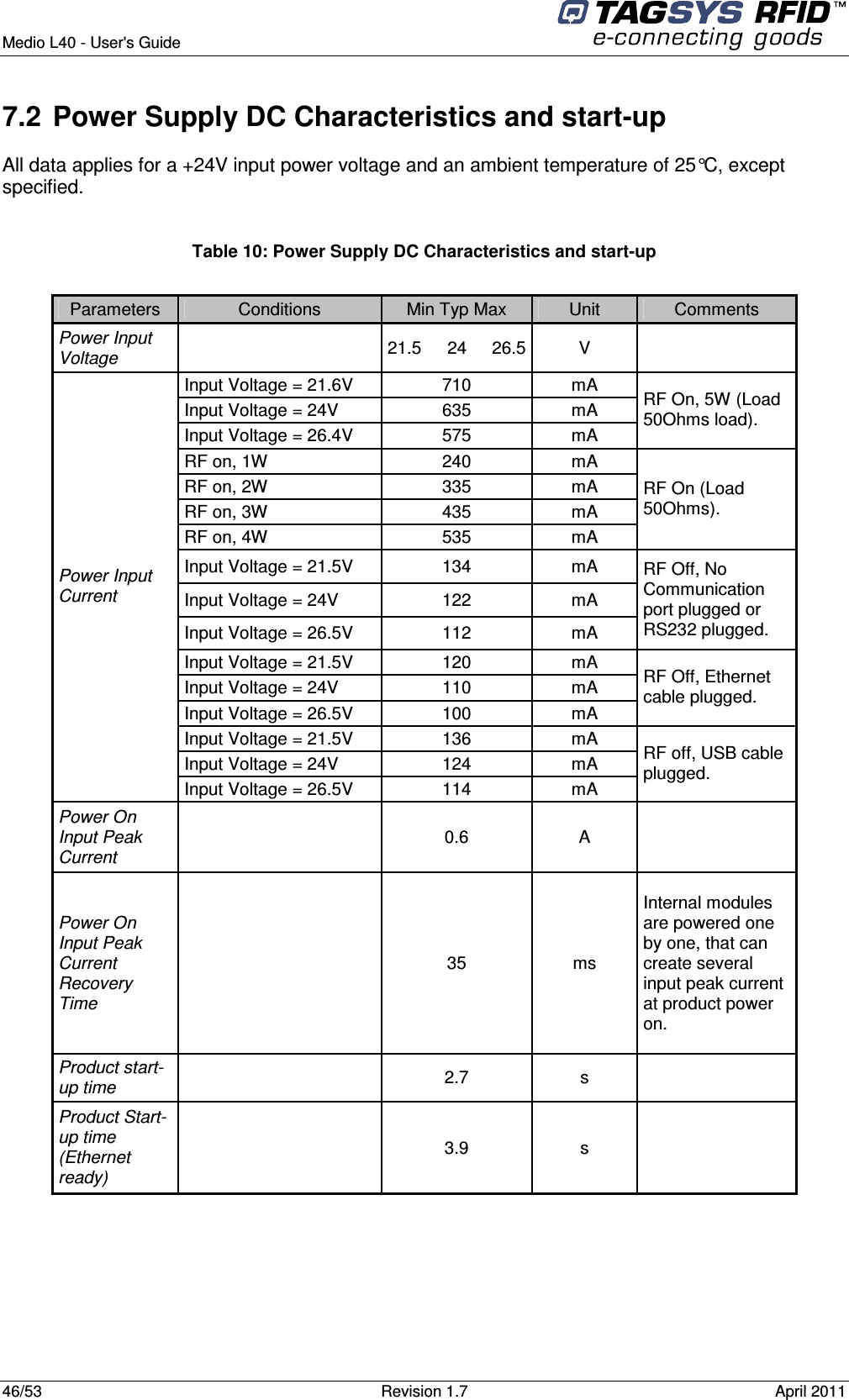  Medio L40 - User&apos;s Guide     46/53  Revision 1.7  April 2011  7.2  Power Supply DC Characteristics and start-up All data applies for a +24V input power voltage and an ambient temperature of 25°C, except specified.  Table 10: Power Supply DC Characteristics and start-up  Parameters  Conditions  Min Typ Max  Unit  Comments Power Input Voltage     21.5  24  26.5 V    Input Voltage = 21.6V  710  mA Input Voltage = 24V  635  mA Input Voltage = 26.4V  575  mA RF On, 5W (Load 50Ohms load). RF on, 1W  240  mA RF on, 2W  335  mA RF on, 3W  435  mA RF on, 4W  535  mA RF On (Load 50Ohms). Input Voltage = 21.5V  134  mA Input Voltage = 24V  122  mA Input Voltage = 26.5V  112  mA RF Off, No Communication port plugged or RS232 plugged. Input Voltage = 21.5V  120  mA Input Voltage = 24V  110  mA Input Voltage = 26.5V  100  mA RF Off, Ethernet cable plugged. Input Voltage = 21.5V  136  mA Input Voltage = 24V  124  mA Power Input Current  Input Voltage = 26.5V  114  mA RF off, USB cable plugged. Power On Input Peak Current    0.6  A    Power On Input Peak Current Recovery Time    35  ms Internal modules are powered one by one, that can create several input peak current at product power on. Product start-up time     2.7  s    Product Start-up time (Ethernet ready)    3.9  s     