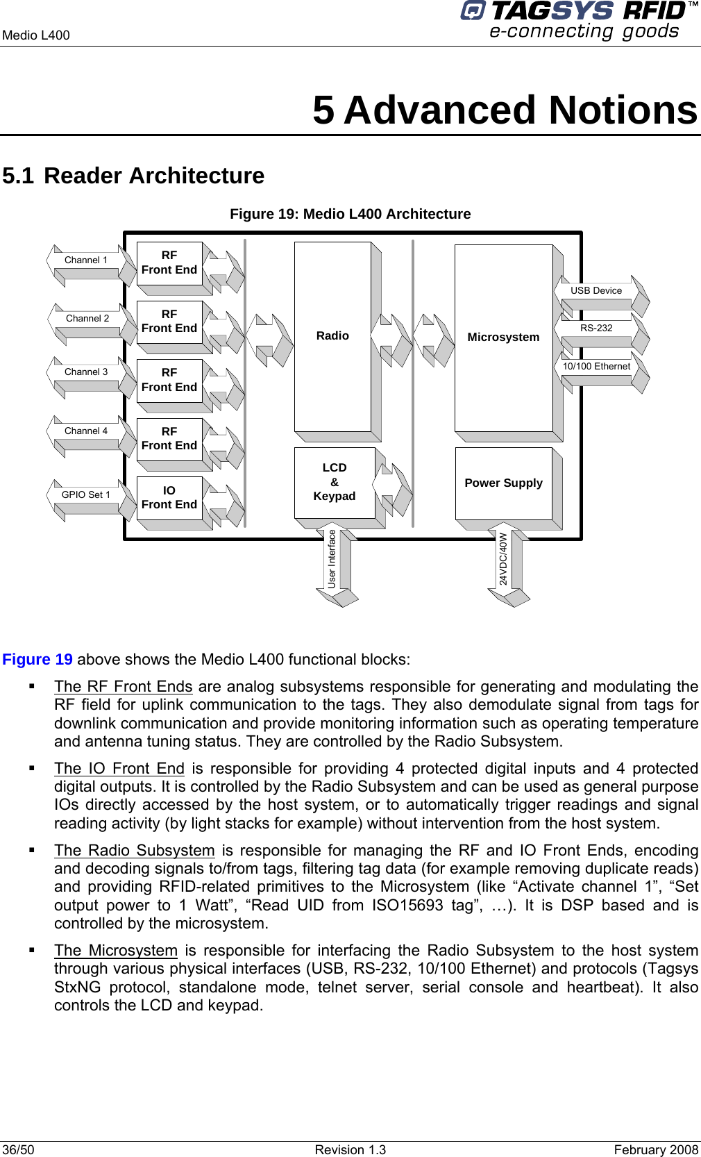  Medio L400     36/50  Revision 1.3  February 2008  5 Advanced Notions 5.1 Reader Architecture Figure 19: Medio L400 Architecture Radio MicrosystemRFFront EndRFFront EndRFFront EndRFFront EndIOFront EndChannel 2Channel 1Channel 3Channel 4GPIO Set 1USB DeviceRS-23210/100 EthernetPower Supply24VDC/40WLCD&amp;KeypadUser Interface Figure 19 above shows the Medio L400 functional blocks:   The RF Front Ends are analog subsystems responsible for generating and modulating the RF field for uplink communication to the tags. They also demodulate signal from tags for downlink communication and provide monitoring information such as operating temperature and antenna tuning status. They are controlled by the Radio Subsystem.    The IO Front End is responsible for providing 4 protected digital inputs and 4 protected digital outputs. It is controlled by the Radio Subsystem and can be used as general purpose IOs directly accessed by the host system, or to automatically trigger readings and signal reading activity (by light stacks for example) without intervention from the host system.   The Radio Subsystem is responsible for managing the RF and IO Front Ends, encoding and decoding signals to/from tags, filtering tag data (for example removing duplicate reads) and providing RFID-related primitives to the Microsystem (like “Activate channel 1”, “Set output power to 1 Watt”, “Read UID from ISO15693 tag”, …). It is DSP based and is controlled by the microsystem.  The Microsystem is responsible for interfacing the Radio Subsystem to the host system through various physical interfaces (USB, RS-232, 10/100 Ethernet) and protocols (Tagsys StxNG protocol, standalone mode, telnet server, serial console and heartbeat). It also controls the LCD and keypad.  
