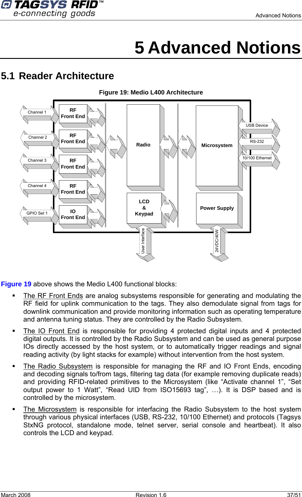      Advanced Notions March 2008  Revision 1.6  37/51  5 Advanced Notions 5.1 Reader Architecture Figure 19: Medio L400 Architecture Radio MicrosystemRFFront EndRFFront EndRFFront EndRFFront EndIOFront EndChannel 2Channel 1Channel 3Channel 4GPIO Set 1USB DeviceRS-23210/100 EthernetPower Supply24VDC/40WLCD&amp;KeypadUser Interface Figure 19 above shows the Medio L400 functional blocks:   The RF Front Ends are analog subsystems responsible for generating and modulating the RF field for uplink communication to the tags. They also demodulate signal from tags for downlink communication and provide monitoring information such as operating temperature and antenna tuning status. They are controlled by the Radio Subsystem.    The IO Front End is responsible for providing 4 protected digital inputs and 4 protected digital outputs. It is controlled by the Radio Subsystem and can be used as general purpose IOs directly accessed by the host system, or to automatically trigger readings and signal reading activity (by light stacks for example) without intervention from the host system.   The Radio Subsystem is responsible for managing the RF and IO Front Ends, encoding and decoding signals to/from tags, filtering tag data (for example removing duplicate reads) and providing RFID-related primitives to the Microsystem (like “Activate channel 1”, “Set output power to 1 Watt”, “Read UID from ISO15693 tag”, …). It is DSP based and is controlled by the microsystem.  The Microsystem is responsible for interfacing the Radio Subsystem to the host system through various physical interfaces (USB, RS-232, 10/100 Ethernet) and protocols (Tagsys StxNG protocol, standalone mode, telnet server, serial console and heartbeat). It also controls the LCD and keypad.  