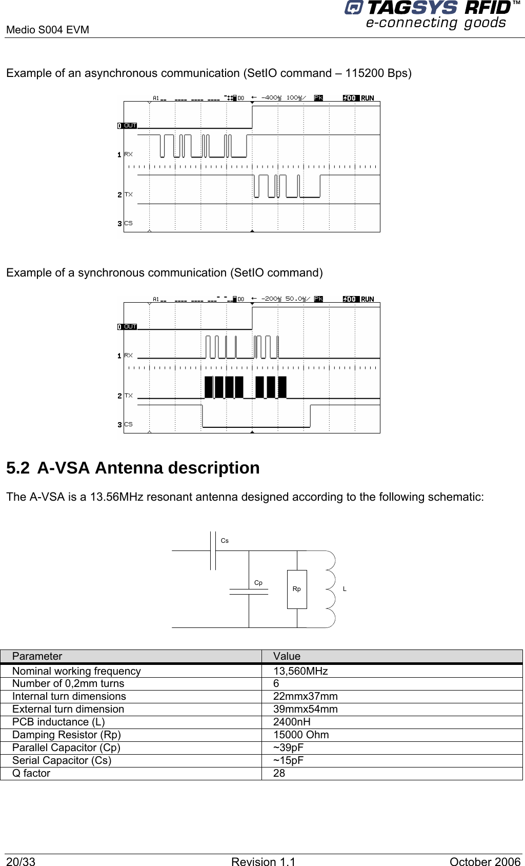   Medio S004 EVM Example of an asynchronous communication (SetIO command – 115200 Bps)          Example of a synchronous communication (SetIO command)         5.2 A-VSA Antenna description The A-VSA is a 13.56MHz resonant antenna designed according to the following schematic:  RpCpCsL  Parameter  Value Nominal working frequency  13,560MHz Number of 0,2mm turns  6 Internal turn dimensions  22mmx37mm External turn dimension  39mmx54mm PCB inductance (L)  2400nH Damping Resistor (Rp)  15000 Ohm Parallel Capacitor (Cp)  ~39pF Serial Capacitor (Cs)  ~15pF Q factor  28   20/33  Revision 1.1   October 2006 
