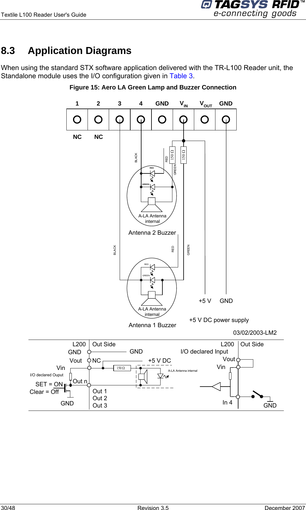  Textile L100 Reader User&apos;s Guide     30/48  Revision 3.5  December 2007 8.3 Application Diagrams When using the standard STX software application delivered with the TR-L100 Reader unit, the Standalone module uses the I/O configuration given in Table 3. Figure 15: Aero LA Green Lamp and Buzzer Connection 03/02/2003-LM21234GNDVINGNDI/O declared OuputSET = ONClear = OffVoutVinGNDI/O declared InputVoutVinGNDIn 4Out nL200 Out Side L200 Out SideOut 1Out 2Out 3NCNCAntenna 1 BuzzerAntenna 2 BuzzerGND GNDNC +5 V DC+5 V DC power supply+5 V GNDGREENGREENBLACKBLACK150 Ω150 Ω150 ΩA-LA Antenna internalA-LA AntennainternalA-LA AntennainternalREDGREENREDREDGREENREDVOUT 