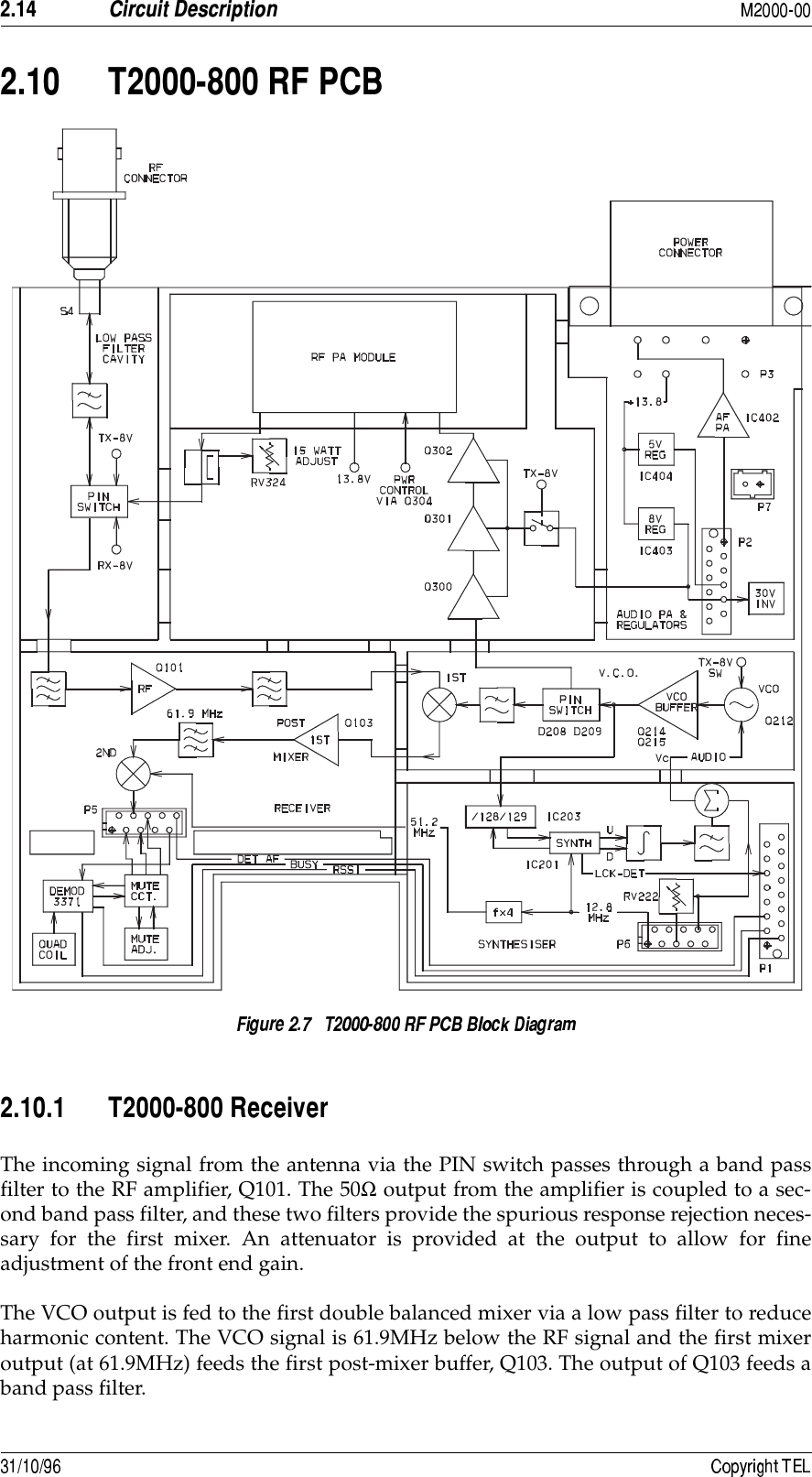 8&quot; 81 111/113)6818 111/11#The incoming signal from the antenna via the PIN switch passes through a band passfilter to the RF amplifier, Q101. The 50Ω output from the amplifier is coupled to a sec-ond band pass filter, and these two filters provide the spurious response rejection neces-sary for the first mixer. An attenuator is provided at the output to allow for fineadjustment of the front end gain.The VCO output is fed to the first double balanced mixer via a low pass filter to reduceharmonic content. The VCO signal is 61.9MHz below the RF signal and the first mixeroutput (at 61.9MHz) feeds the first post-mixer buffer, Q103. The output of Q103 feeds aband pass filter.