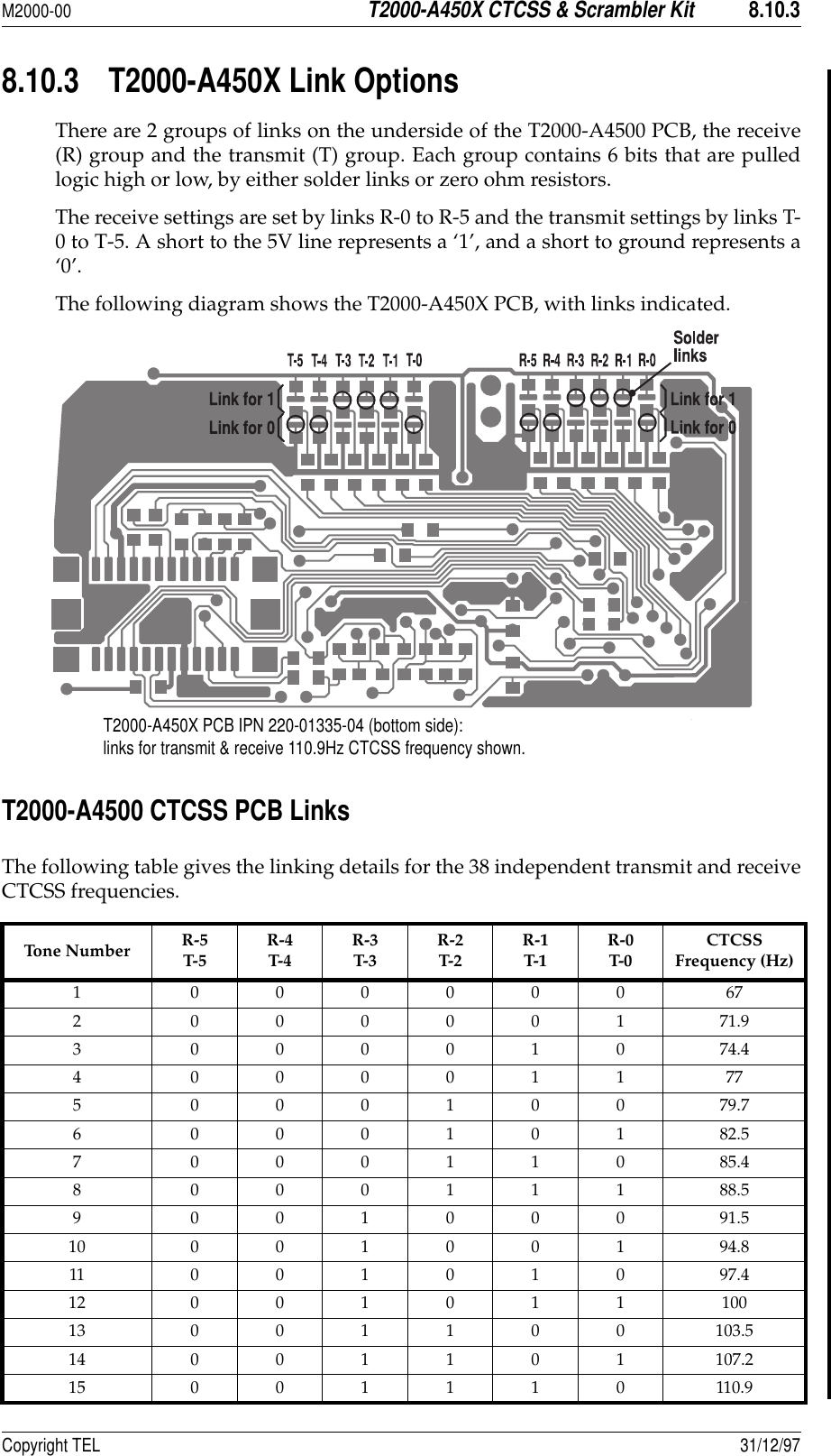 M2000-00T2000-A450X CTCSS &amp; Scrambler Kit8.10.3Copyright TEL 31/12/978.10.3 T2000-A450X Link Options There are 2 groups of links on the underside of the T2000-A4500 PCB, the receive(R) group and the transmit (T) group. Each group contains 6 bits that are pulledlogic high or low, by either solder links or zero ohm resistors.The receive settings are set by links R-0 to R-5 and the transmit settings by links T-0 to T-5. A short to the 5V line represents a ‘1’, and a short to ground represents a‘0’.The following diagram shows the T2000-A450X PCB, with links indicated. T2000-A4500 CTCSS PCB Links The following table gives the linking details for the 38 independent transmit and receiveCTCSS frequencies. Ton e Nu m ber R-5T-5R-4T-4R-3T-3R-2T-2R-1T-1R-0T-0CTCSSFrequency (Hz)1 000000 672 000001 71.93 000010 74.44 000011 775 000100 79.76 000101 82.57 000110 85.48 000111 88.59 001000 91.510 001001 94.811 001010 97.412 001011 10013 001100 103.514 001101 107.215 001110 110.9T2000-A450X PCB IPN 220-01335-04 (bottom side):links for transmit &amp; receive 110.9Hz CTCSS frequency shown.