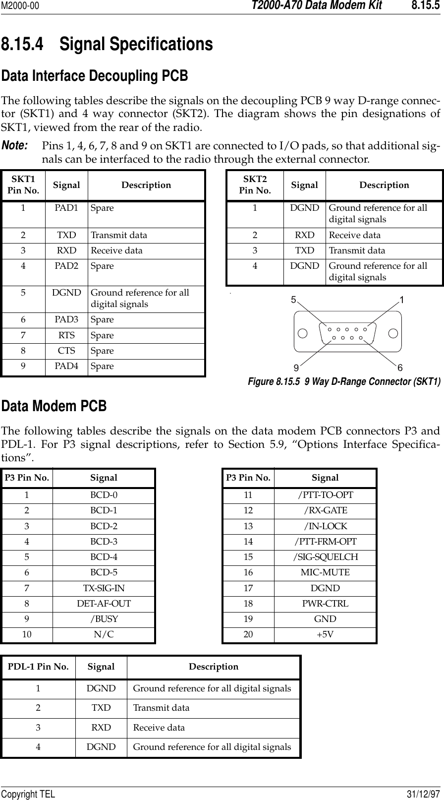 M2000-00T2000-A70 Data Modem Kit8.15.5Copyright TEL 31/12/978.15.4 Signal Specifications Data Interface Decoupling PCB The following tables describe the signals on the decoupling PCB 9 way D-range connec-tor (SKT1) and 4 way connector (SKT2). The diagram shows the pin designations ofSKT1, viewed from the rear of the radio.Note:Pins 1, 4, 6, 7, 8 and 9 on SKT1 are connected to I/O pads, so that additional sig-nals can be interfaced to the radio through the external connector.Figure 8.15.5  9 Way D-Range Connector (SKT1)Data Modem PCBThe following tables describe the signals on the data modem PCB connectors P3 andPDL-1. For P3 signal descriptions, refer to Section 5.9, “Options Interface Specifica-tions”.SKT1 Pin No. Signal Description SKT2Pin No. Signal Description1 PAD1 Spare 1 DGND Ground reference for all digital signals2 TXD Transmit data 2 RXD Receive data3 RXD Receive data 3 TXD Transmit data4 PAD2 Spare 4 DGND Ground reference for all digital signals5 DGND Ground reference for all digital signals.6PAD3Spare7RTSSpare8CTSSpare9PAD4SpareP3 Pin No. Signal P3 Pin No. Signal1BCD-0 11/PTT-TO-OPT2BCD-1 12/RX-GATE3BCD-2 13/IN-LOCK4 BCD-3 14 /PTT-FRM-OPT5BCD-4 15/SIG-SQUELCH6 BCD-5 16 MIC-MUTE7TX-SIG-IN 17 DGND8DET-AF-OUT 18 PWR-CTRL9/BUSY 19GND10 N/C 20 +5VPDL-1 Pin No. Signal Description1 DGND Ground reference for all digital signals2 TXD Transmit data3RXDReceive data4 DGND Ground reference for all digital signals