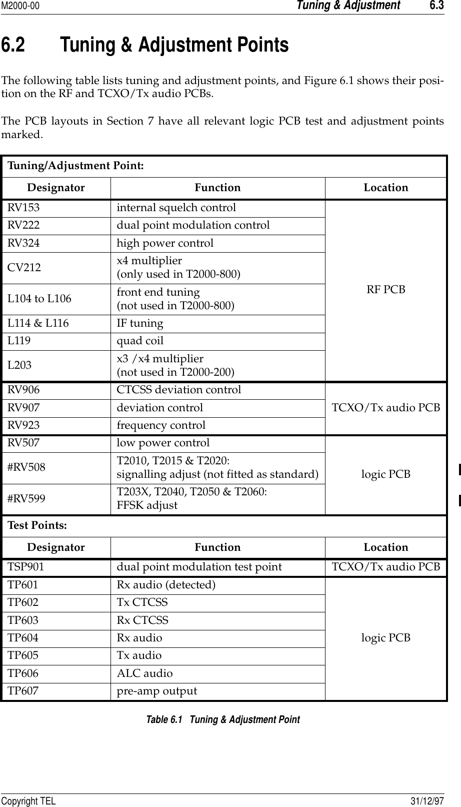 M2000-00Tuning &amp; Adjustment6.3Copyright TEL 31/12/976.2 Tuning &amp; Adjustment Points The following table lists tuning and adjustment points, and Figure 6.1 shows their posi-tion on the RF and TCXO/Tx audio PCBs. The PCB layouts in Section 7 have all relevant logic PCB test and adjustment pointsmarked.Table 6.1   Tuning &amp; Adjustment PointTuning/Adjustment Point:Designator Function LocationRV153 internal squelch controlRF PCBRV222 dual point modulation controlRV324 high power controlCV212 x4 multiplier (only used in T2000-800)L104 to L106 front end tuning(not used in T2000-800)L114 &amp; L116 IF tuningL119 quad coilL203 x3 /x4 multiplier(not used in T2000-200)RV906 CTCSS deviation controlTCXO/Tx audio PCBRV907 deviation controlRV923 frequency controlRV507 low power controllogic PCB#RV508 T2010, T2015 &amp; T2020: signalling adjust (not fitted as standard)#RV599 T203X, T2040, T2050 &amp; T2060: FFSK adjustTest Po int s:Designator Function LocationTSP901 dual point modulation test point TCXO/Tx audio PCBTP601 Rx audio (detected)logic PCBTP602 Tx CTCSSTP603 Rx CTCSSTP604 Rx audioTP605 Tx audioTP606 ALC audioTP607 pre-amp output