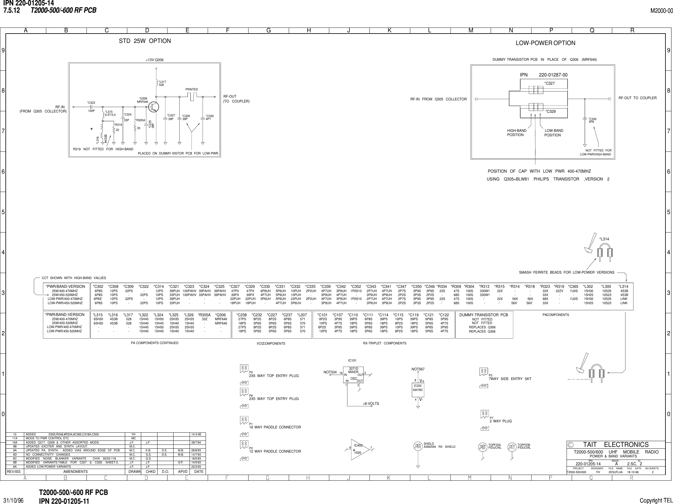  01234567890123456789ABCDEFGHJ KLMNPQRREV/ISS AMENDMENTS DATEAPVDD.O.CHKDDRAWNNO.SHEETS:FILE NAME:TAIT ELECTRONICSIPN:FILE DATE:ISSUE: ID:.2.SC.PROJECT: DESIGNER:22T2000-500/600 UHF MOBILE RADIOPOWER &amp; BAND VARIANTS2K5UFL4A220-01205-1418-10-96AT2000-500/600 YH*C30812PS10PS12PS10PS*C30922PS-22PS-*C322-22PS-22PS*Q306MRF646MRF646--*C31412PS10PS12PS10PS*C32139PUH33PUH39PUH33PUH*C23827PS18PS27PS18PS*C2328P2S5P6S8P2S5P6S*C2278P2S5P6S8P2S5P6S*C2376P8S5P6S6P8S5P6S*L207571570571570*C1073P9S4P7S3P9S4P7S*C11039PS18PS39PS18PS*C1116P8S5P6S6P8S5P6S*R305A33Z---*C11439PS18PS39PS18PS*C11510PS8P2S10PS8P2S*C11939PS18PS39PS18PS*C1216P8S5P6S6P8S5P6S*C1223P9S4P7S3P9S4P7S*L30215H3015H2515H3015H25*L30010S3510S2310S3510S23*L3144S3B4S3BLINKLINK13 ADDED D305,R348,#R334,#C365,C318A,C500. YH    14-3-95*C1018P2S10PS8P2S’10PS*C3651U0S-1U0S-*R33422S-22S-’*R30947S68S47S68S11A MODS TO PWR CONTROL ETC MC        8A ADDED LOW-POWER VARIANTS J.F. J.F.     22/2/938B MODIFIED VARIANTS-TABLE FOR C327 &amp; C329, SHEET-2. J.F. J.F.   S.P. 14/5/938C MODIFIED NOISE BLANKER VARIANTS  CH/N 93/03-118. M.C. G.S.     18/5/938D NO CONNECTIVITY CHANGES. M.C. G.S. D.E. M.B. 14/7/939A UPDATED PA, SYNTH.  ADDED VIAS AROUND EDGE OF PCB. M.C. K.B. D.E. M.B. 28/8/939B UPDATED EXCITER AND SYNTH LAYOUT. M.C.        10A ADDED Q217, Q309 &amp; OTHER ASSORTED MODS. J.F. J.F.     28/7/94*R304100S100S100S100S*R313330W1330W1-’-*R31522X-22X-’*R31922ZV---*R314--56X56X’*R318--56X56X’*R32333X33X68X33X*C323100PAHV100PAHV--*C32439PAHV33PAHV--*C32539PAHV39PAHV--*C32747PX39PX22PUH18PUH*C32947PX39PX22PUH18PUH*C3306P8UH4P7UH5P6UH-*C3315P6UH5P6UH5P6UH4P7UH*C33210PUH10PUH22PUH5P6UH*C3352P2UH-2P2UH-*C3394P7UH3P9UH4P7UH3P9UH*C3423P9UH4P7UH3P9UH4P7UH*C3521P0S10-1P0S10-*C3432P7UH3P9UH2P7UH3P9UH*C3414P7UH3P9UH4P7UH3P9UH*C3472P7S2P2S2P7S2P2S*C3503P9S3P3S3P9S3P3S*C3463P9S2P2S3P9S2P2S*PWR/BAND-VERSION25W/400-470MHZ25W/450-520MHZLOW-PWR/400-470MHZLOW-PWR/450-520MHZ*L31565H3065H30--*C3026P8S6P8S6P8S’6P8S*L32215H4515H4015H4515H40*L3164S3B4S3B--*L317528528--*L32415H5015H4515H5015H45*L32525H3515H4025H3515H40*L32625H3515H4025H3515H40IC20233078DV-4V+8P116 WAY PADDLE CONNECTORP212 WAY PADDLE CONNECTORP37WAY SIDE ENTRY SKTP52X5 WAY TOP ENTRY PLUGP62X5 WAY TOP ENTRY PLUGP72 WAY PLUGSHIELDA3M2594 RX SHIELD TOPFIDAFIDUCIAL TOPFIDBFIDUCIALMIXEROSCIC1013371DIN16IN1OUT2OUT 3+1020IC40287*C323100P *C32433P*C32539P*C32739P *C32939P *C3304P7*L3156.5T/3.0*L316#4S3B*L317528*Q306MRF646*R305A33*R31922+8-VOLTSNOT334 NOT567+13V-Q306RF-INRF-OUTCCT SHOWN WITH HIGH-BAND VALUESPACOMPONENTS*PWR/BAND-VERSION25W/400-470MHZLOW-PWR/400-470MHZLOW-PWR/450-520MHZ25W/450-520MHZPA COMPONENTS CONTINUED RX-TRIPLET COMPONENTSVCOCOMPONENTSDUMMY-TRANSISTOR PCBNOT FITTEDNOT FITTEDREPLACES Q306REPLACES Q306SMASH FERRITE BEADS FOR LOW-POWER VERSIONS*L314USING A Q305 = BLW81 PHILIPS TRANSISTORDUMMY TRANSISTOR PCB IN PLACE OF Q306 (MRF646)*C3305P6RF-IN FROM Q305 COLLECTORLOW-POWER OPTIONNOT FITTED FORLOW-PWR/HIGH-BANDIPN 220-01287-00LOW-BANDHIGH-BANDRF-OUT TO COUPLERPOSITION POSITIONPOSITION OF CAP WITH LOW PWR 400-470MHZUSING Q305=BLW81 PHILIPS TRANSISTOR ,VERSION 2*C327*C329PRINTEDR319 NOT FITTED FOR HIGH-BAND*(TO COUPLER)(FROM Q305 COLLECTOR)STD 25W OPTIONPLACED ON DUMMY-XISTOR PCB FOR LOW-PWR.