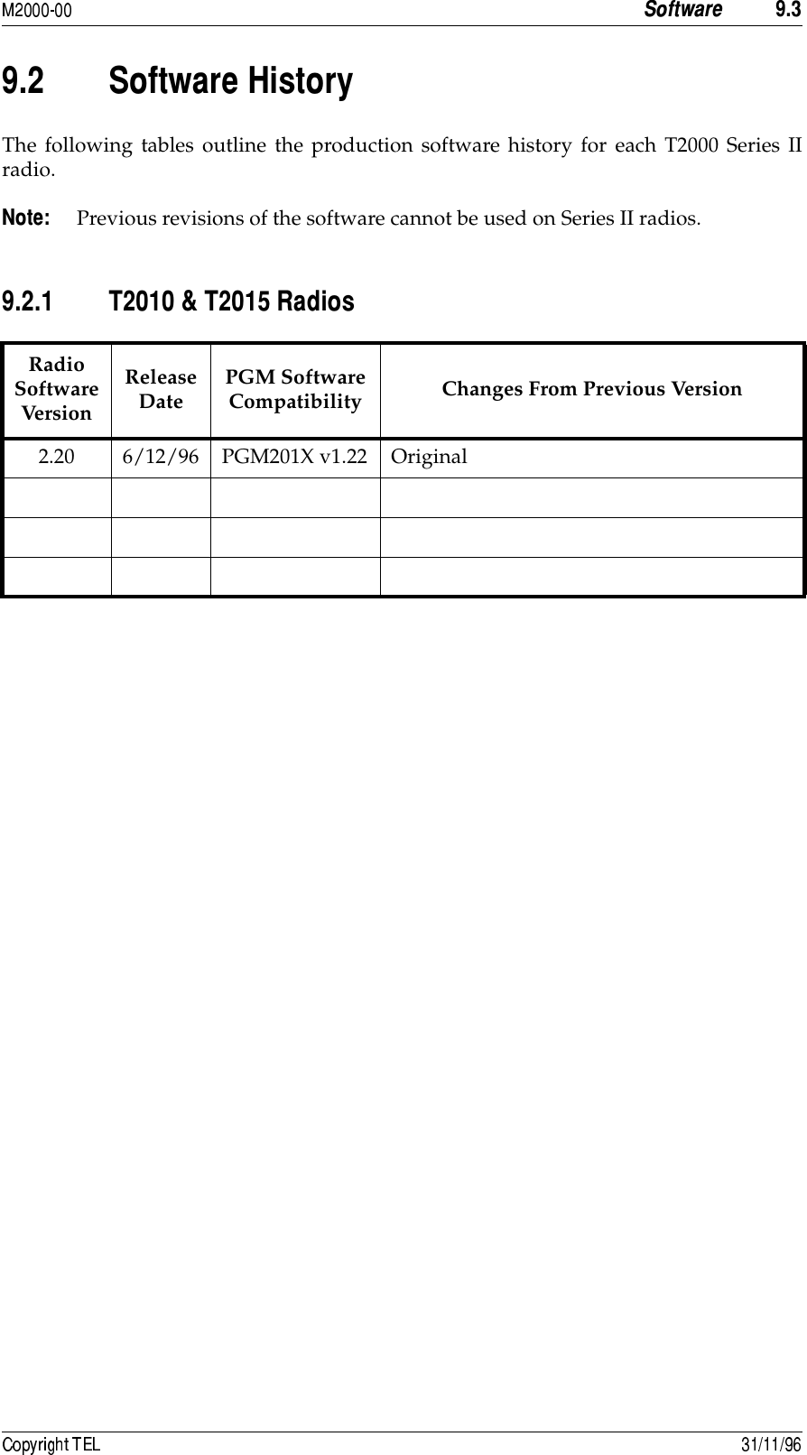3 -- &gt;The following tables outline the production software history for each T2000 Series IIradio.:&quot; Previous revisions of the software cannot be used on Series II radios.- &lt; )(RadioSoftwareVersionReleaseDate PGM SoftwareCompatibility Changes From Previous Version2.20 6/12/96 PGM201X v1.22 Original
