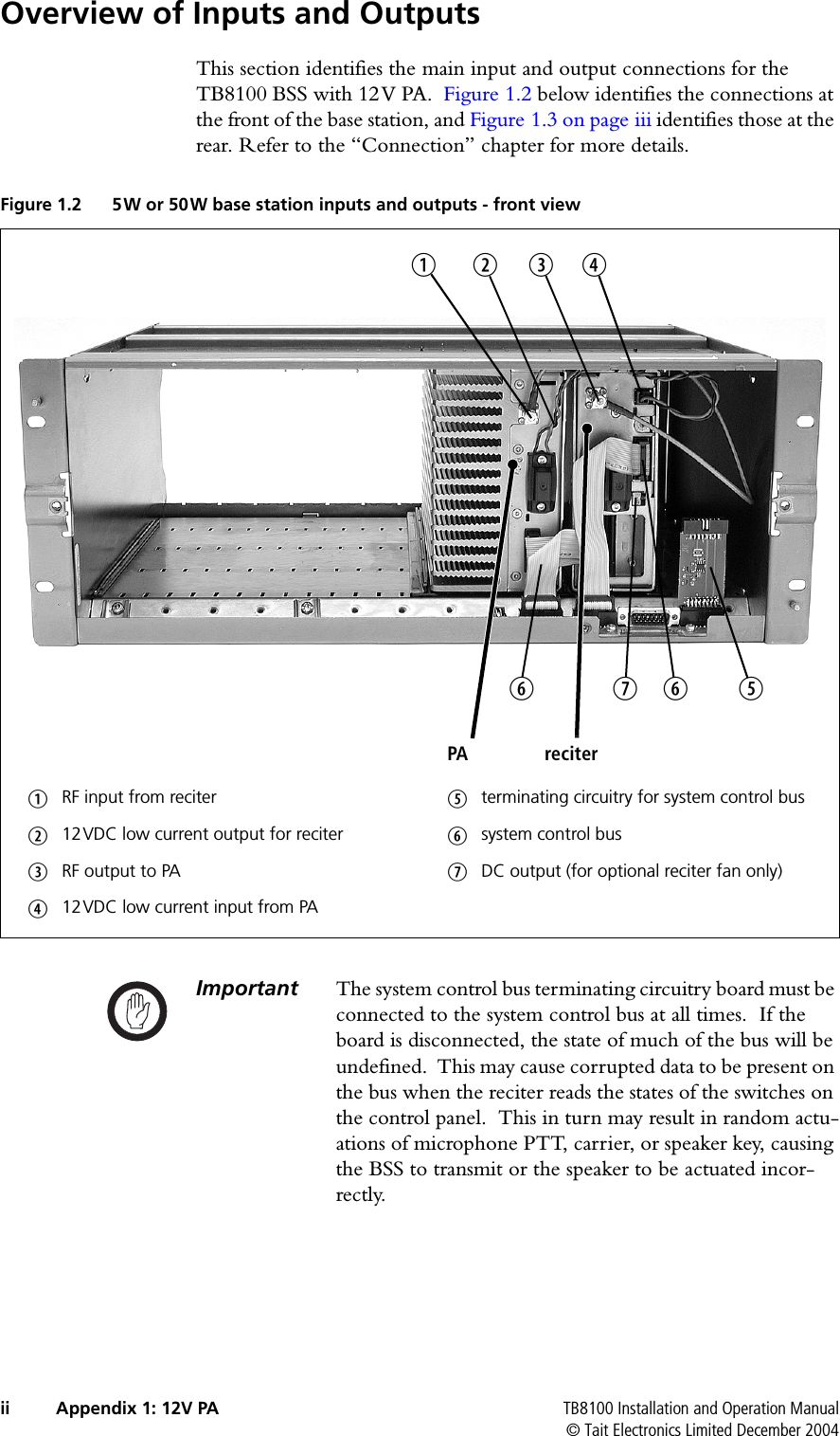  ii Appendix 1: 12V PA TB8100 Installation and Operation Manual© Tait Electronics Limited December 2004Overview of Inputs and OutputsThis section identifies the main input and output connections for the TB8100 BSS with 12V PA.  Figure 1.2 below identifies the connections at the front of the base station, and Figure 1.3 on page iii identifies those at the rear. Refer to the “Connection” chapter for more details.Important The system control bus terminating circuitry board must be connected to the system control bus at all times.  If the board is disconnected, the state of much of the bus will be undefined.  This may cause corrupted data to be present on the bus when the reciter reads the states of the switches on the control panel.  This in turn may result in random actu-ations of microphone PTT, carrier, or speaker key, causing the BSS to transmit or the speaker to be actuated incor-rectly.Figure 1.2 5W or 50W base station inputs and outputs - front viewbRF input from reciter fterminating circuitry for system control busc12VDC low current output for reciter gsystem control busdRF output to PA hDC output (for optional reciter fan only)e12VDC low current input from PAbdecgfghPA reciter