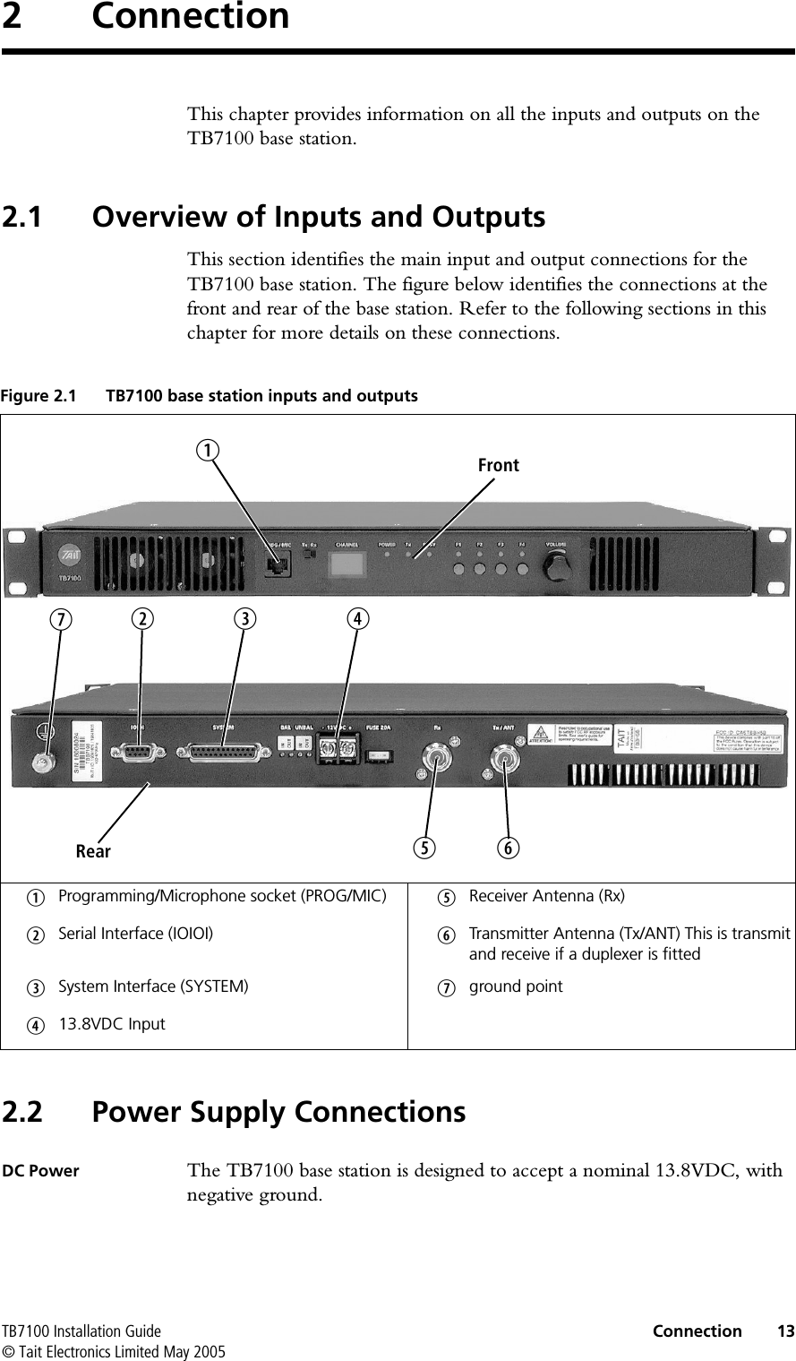  TB7100 Installation Guide Connection 13© Tait Electronics Limited May 20052 ConnectionThis chapter provides information on all the inputs and outputs on the TB7100 base station.2.1 Overview of Inputs and OutputsThis section identifies the main input and output connections for the TB7100 base station. The figure below identifies the connections at the front and rear of the base station. Refer to the following sections in this chapter for more details on these connections.2.2 Power Supply ConnectionsDC Power The TB7100 base station is designed to accept a nominal 13.8VDC, with negative ground.Figure 2.1 TB7100 base station inputs and outputsbProgramming/Microphone socket (PROG/MIC) fReceiver Antenna (Rx)cSerial Interface (IOIOI) gTransmitter Antenna (Tx/ANT) This is transmit and receive if a duplexer is fitteddSystem Interface (SYSTEM) hground pointe13.8VDC InputbcedhgfRearFront