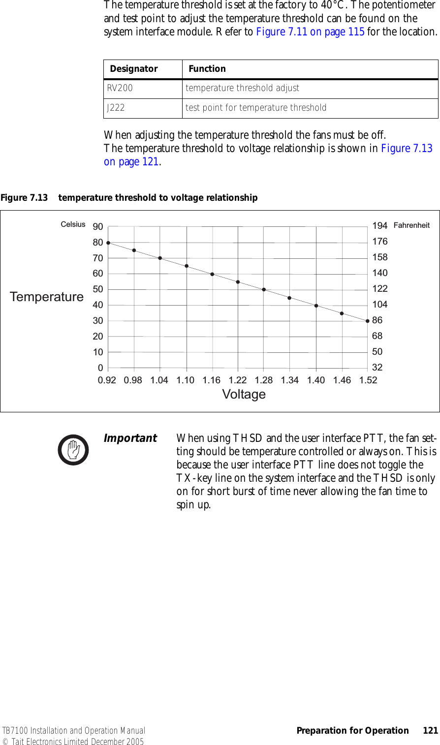  TB7100 Installation and Operation Manual Preparation for Operation 121© Tait Electronics Limited December 2005The temperature threshold is set at the factory to 40°C. The potentiometer and test point to adjust the temperature threshold can be found on the system interface module. Refer to Figure 7.11 on page 115 for the location.When adjusting the temperature threshold the fans must be off. The temperature threshold to voltage relationship is shown in Figure 7.13 on page 121.Important When using THSD and the user interface PTT, the fan set-ting should be temperature controlled or always on. This is because the user interface PTT line does not toggle the TX-key line on the system interface and the THSD is only on for short burst of time never allowing the fan time to spin up.Designator FunctionRV200 temperature threshold adjustJ222 test point for temperature thresholdFigure 7.13 temperature threshold to voltage relationship0.92 0.98 1.04 1.10 1.16 1.22 1.28 1.34 1.40 1.46 1.520102030405060708090VoltageTemperature50688610412214015817619432FahrenheitCelsius
