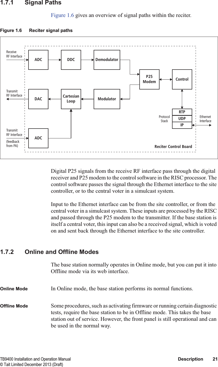  TB9400 Installation and Operation Manual Description 21© Tait Limited December 2013 (Draft)1.7.1 Signal PathsFigure 1.6 gives an overview of signal paths within the reciter. Digital P25 signals from the receive RF interface pass through the digital receiver and P25 modem to the control software in the RISC processor. The control software passes the signal through the Ethernet interface to the site controller, or to the central voter in a simulcast system.Input to the Ethernet interface can be from the site controller, or from the central voter in a simulcast system. These inputs are processed by the RISC and passed through the P25 modem to the transmitter. If the base station is itself a central voter, this input can also be a received signal, which is voted on and sent back through the Ethernet interface to the site controller.1.7.2 Online and Offline ModesThe base station normally operates in Online mode, but you can put it into Offline mode via its web interface.Online Mode In Online mode, the base station performs its normal functions. Offline Mode Some procedures, such as activating firmware or running certain diagnostic tests, require the base station to be in Offline mode. This takes the base station out of service. However, the front panel is still operational and can be used in the normal way. Figure 1.6 Reciter signal pathsModulatorDemodulatorP25ModemCartesianLoopControlADCADCDDCDACRTPUDPIPTransmitRF InterfaceTransmitRF Interface(feedbackfrom PA)ReceiveRF InterfaceEthernetInterfaceProtocolStackReciter Control Board