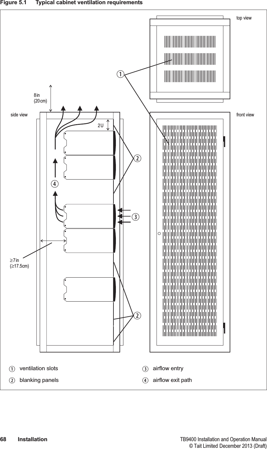  68 Installation TB9400 Installation and Operation Manual© Tait Limited December 2013 (Draft)Figure 5.1 Typical cabinet ventilation requirementsbventilation slots dairflow entrycblanking panels eairflow exit path8in(20cm)2U≥7in(≥17.5cm)side view front viewtop viewccdeb
