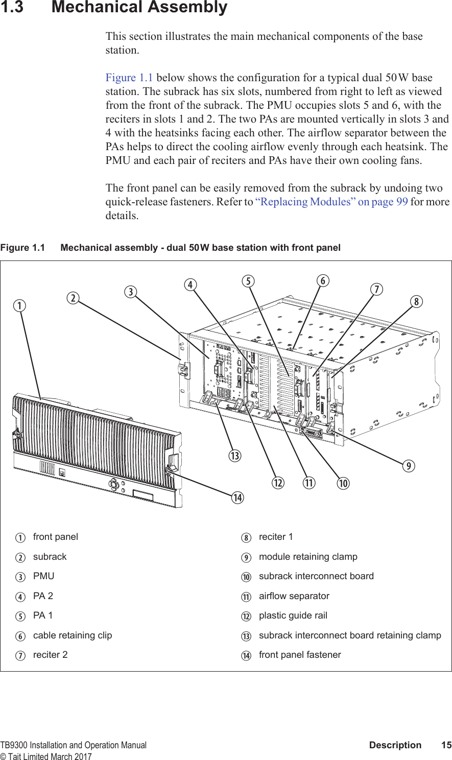  TB9300 Installation and Operation Manual Description 15© Tait Limited March 20171.3 Mechanical AssemblyThis section illustrates the main mechanical components of the base station. Figure 1.1 below shows the configuration for a typical dual 50W base station. The subrack has six slots, numbered from right to left as viewed from the front of the subrack. The PMU occupies slots 5 and 6, with the reciters in slots 1 and 2. The two PAs are mounted vertically in slots 3 and 4 with the heatsinks facing each other. The airflow separator between the PAs helps to direct the cooling airflow evenly through each heatsink. The PMU and each pair of reciters and PAs have their own cooling fans.The front panel can be easily removed from the subrack by undoing two quick-release fasteners. Refer to “Replacing Modules” on page 99 for more details..Figure 1.1 Mechanical assembly - dual 50W base station with front panelbfront panel ireciter 1csubrack jmodule retaining clampdPMU 1) subrack interconnect boardePA 2 1! airflow separatorfPA 1 1@ plastic guide railgcable retaining clip 1# subrack interconnect board retaining clamphreciter 2 1$ front panel fastenerbcdefghij1)1@1#1$1!