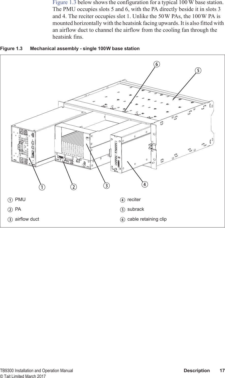  TB9300 Installation and Operation Manual Description 17© Tait Limited March 2017Figure 1.3 below shows the configuration for a typical 100 W base station. The PMU occupies slots 5 and 6, with the PA directly beside it in slots 3 and 4. The reciter occupies slot 1. Unlike the 50W PAs, the 100W PA is mounted horizontally with the heatsink facing upwards. It is also fitted with an airflow duct to channel the airflow from the cooling fan through the heatsink fins.Figure 1.3 Mechanical assembly - single 100W base stationbPMU erecitercPA fsubrackdairflow duct gcable retaining clipbcdefg