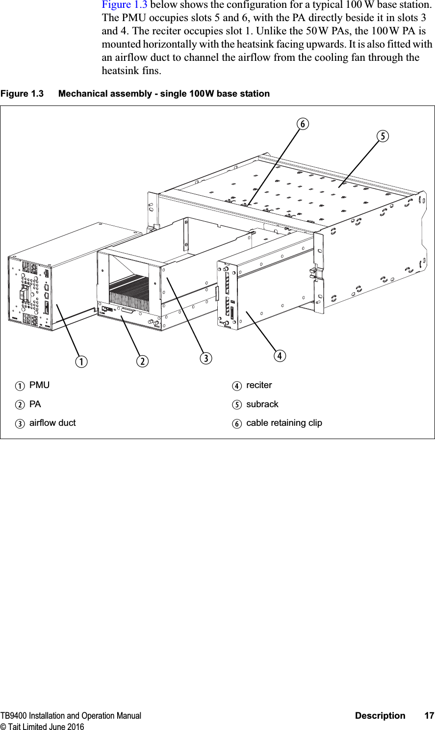TB9400 Installation and Operation Manual Description 17© Tait Limited June 2016Figure 1.3 below shows the configuration for a typical 100 W base station. The PMU occupies slots 5 and 6, with the PA directly beside it in slots 3 and 4. The reciter occupies slot 1. Unlike the 50W PAs, the 100W PA is mounted horizontally with the heatsink facing upwards. It is also fitted with an airflow duct to channel the airflow from the cooling fan through the heatsink fins.Figure 1.3 Mechanical assembly - single 100W base stationbPMU erecitercPA fsubrackdairflow duct gcable retaining clipbcdefg