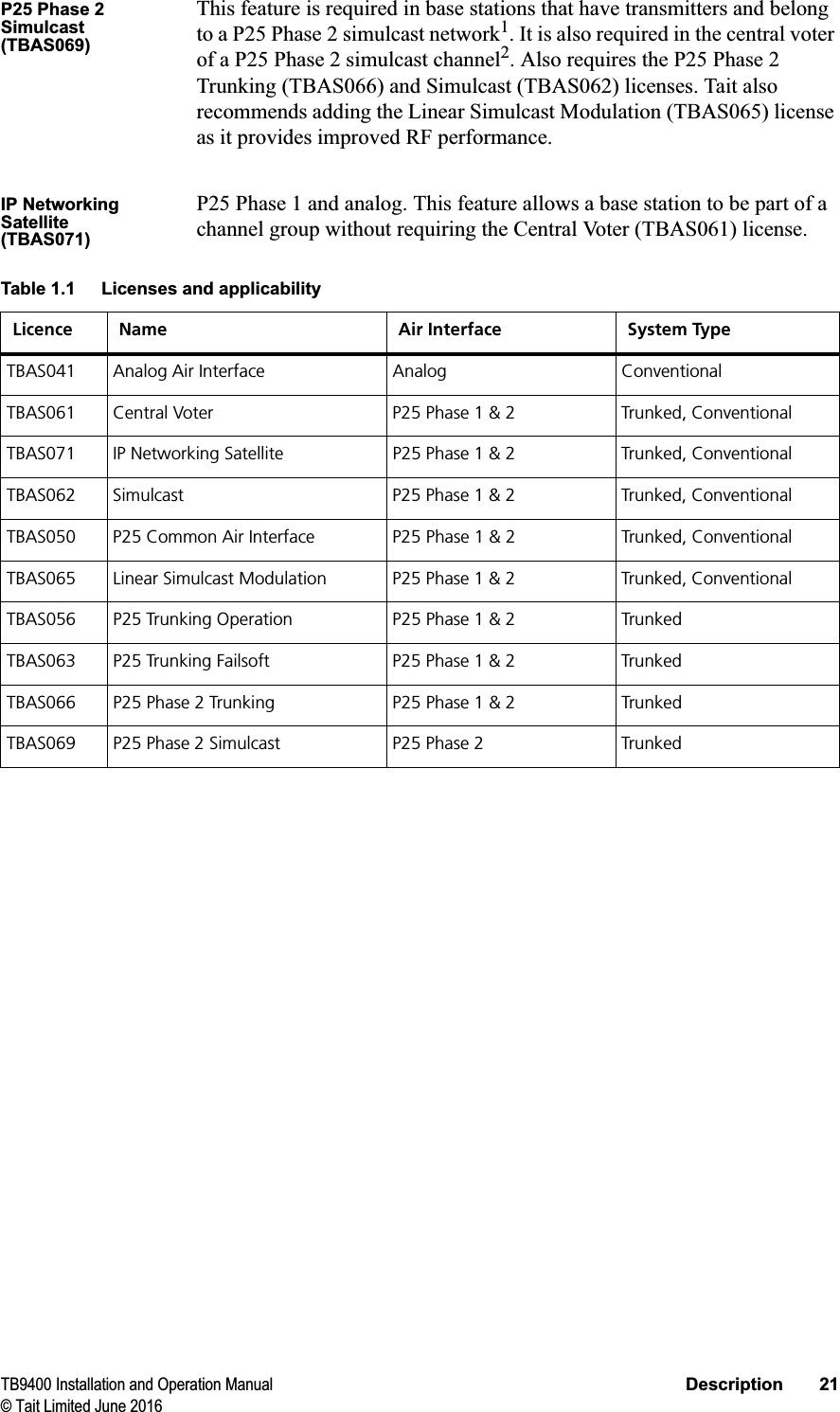 TB9400 Installation and Operation Manual Description 21© Tait Limited June 2016P25 Phase 2 Simulcast(TBAS069)This feature is required in base stations that have transmitters and belong to a P25 Phase 2 simulcast network1. It is also required in the central voter of a P25 Phase 2 simulcast channel2. Also requires the P25 Phase 2 Trunking (TBAS066) and Simulcast (TBAS062) licenses. Tait also recommends adding the Linear Simulcast Modulation (TBAS065) license as it provides improved RF performance.IP Networking Satellite(TBAS071)P25 Phase 1 and analog. This feature allows a base station to be part of a channel group without requiring the Central Voter (TBAS061) license.Table 1.1 Licenses and applicabilityLicence Name Air Interface System TypeTBAS041 Analog Air Interface Analog ConventionalTBAS061 Central Voter P25 Phase 1 &amp; 2 Trunked, ConventionalTBAS071 IP Networking Satellite P25 Phase 1 &amp; 2 Trunked, ConventionalTBAS062 Simulcast P25 Phase 1 &amp; 2 Trunked, ConventionalTBAS050 P25 Common Air Interface P25 Phase 1 &amp; 2 Trunked, ConventionalTBAS065 Linear Simulcast Modulation P25 Phase 1 &amp; 2 Trunked, ConventionalTBAS056 P25 Trunking Operation P25 Phase 1 &amp; 2 TrunkedTBAS063 P25 Trunking Failsoft P25 Phase 1 &amp; 2 TrunkedTBAS066 P25 Phase 2 Trunking P25 Phase 1 &amp; 2 TrunkedTBAS069 P25 Phase 2 Simulcast P25 Phase 2 Trunked