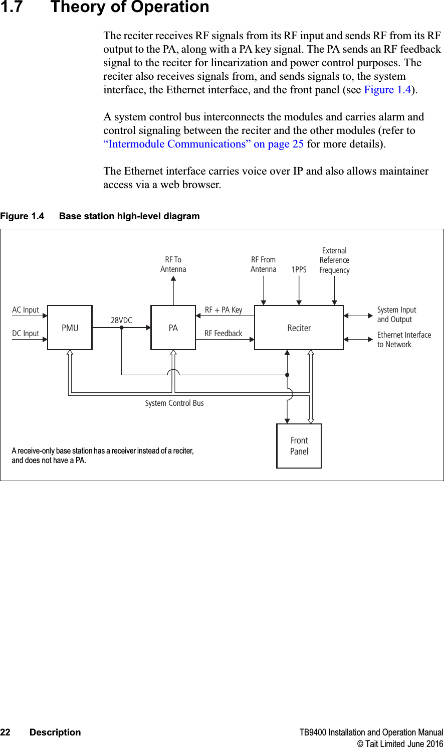 22 Description TB9400 Installation and Operation Manual© Tait Limited June 20161.7 Theory of OperationThe reciter receives RF signals from its RF input and sends RF from its RF output to the PA, along with a PA key signal. The PA sends an RF feedback signal to the reciter for linearization and power control purposes. The reciter also receives signals from, and sends signals to, the system interface, the Ethernet interface, and the front panel (see Figure 1.4).A system control bus interconnects the modules and carries alarm and control signaling between the reciter and the other modules (refer to “Intermodule Communications” on page 25 for more details). The Ethernet interface carries voice over IP and also allows maintainer access via a web browser. Figure 1.4 Base station high-level diagramReciterPMU PARF ToAntennaRF FromAntenna 1PPSExternalReferenceFrequencyAC InputDC Input28VDCSystem Control BusRF+PAKeyRF FeedbackSystem Inputand OutputEthernet Interfaceto NetworkFrontPanelA receive-only base station has a receiver instead of a reciter, and does not have a PA.