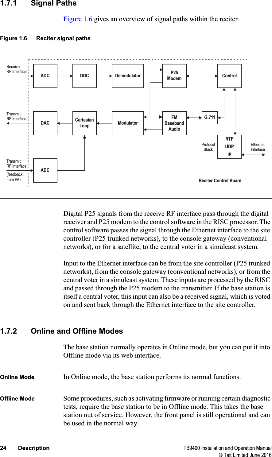 24 Description TB9400 Installation and Operation Manual© Tait Limited June 20161.7.1 Signal PathsFigure 1.6 gives an overview of signal paths within the reciter. Digital P25 signals from the receive RF interface pass through the digital receiver and P25 modem to the control software in the RISC processor. The control software passes the signal through the Ethernet interface to the site controller (P25 trunked networks), to the console gateway (conventional networks), or for a satellite, to the central voter in a simulcast system.Input to the Ethernet interface can be from the site controller (P25 trunked networks), from the console gateway (conventional networks), or from the central voter in a simulcast system. These inputs are processed by the RISC and passed through the P25 modem to the transmitter. If the base station is itself a central voter, this input can also be a received signal, which is voted on and sent back through the Ethernet interface to the site controller.1.7.2 Online and Offline ModesThe base station normally operates in Online mode, but you can put it into Offline mode via its web interface.Online Mode In Online mode, the base station performs its normal functions. Offline Mode Some procedures, such as activating firmware or running certain diagnostic tests, require the base station to be in Offline mode. This takes the base station out of service. However, the front panel is still operational and can be used in the normal way. Figure 1.6 Reciter signal pathsModulatorDemodulator P25ModemFMBasebandAudioG.711ControlADC DDCDACRTPUDPIPTransmitRF InterfaceReceiveRF InterfaceEthernetInterfaceProtocolStackReciter Control BoardCartesianLoopADCTransmitRF Interface(feedbackfrom PA)