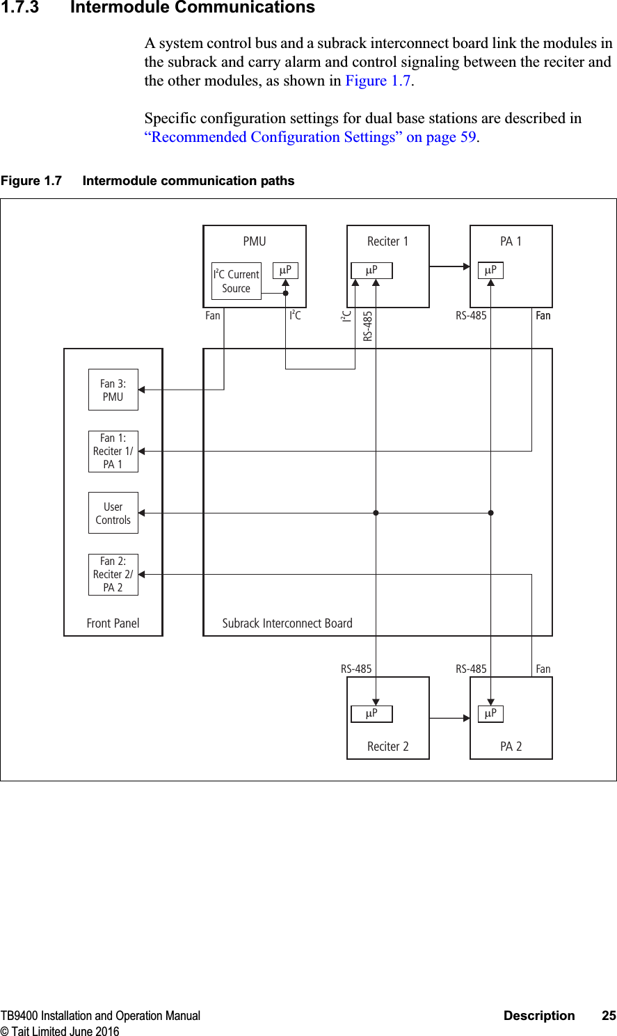 TB9400 Installation and Operation Manual Description 25© Tait Limited June 20161.7.3 Intermodule CommunicationsA system control bus and a subrack interconnect board link the modules in the subrack and carry alarm and control signaling between the reciter and the other modules, as shown in Figure 1.7.Specific configuration settings for dual base stations are described in “Recommended Configuration Settings” on page 59.Figure 1.7 Intermodule communication pathsFanIC2RS-485RS-485IC2FanFanPA 1mPSubrack Interconnect BoardReciter 1mPFront PanelFan 3:PMUFan 1:Reciter 1/PA 1Fan 2:Reciter 2/PA 2UserControlsPMUmPI C CurrentSource2RS-485RS-485 FanPA 2mPReciter 2mP