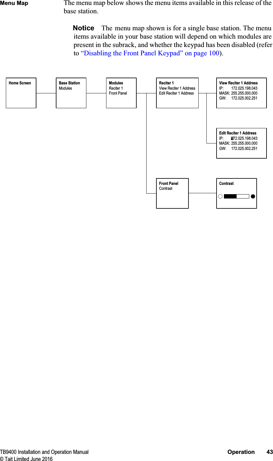 TB9400 Installation and Operation Manual Operation 43© Tait Limited June 2016Menu Map The menu map below shows the menu items available in this release of the base station. Notice The menu map shown is for a single base station. The menu items available in your base station will depend on which modules are present in the subrack, and whether the keypad has been disabled (refer to “Disabling the Front Panel Keypad” on page 100).ModulesReciter 1Front PanelBase StationModulesReciter 1View Reciter 1 AddressEdit Reciter 1 AddressFront PanelContrastHome ScreenContrastView Reciter 1 AddressIP: 172.025.198.043MASK: 255.255.000.000GW: 172.025.002.251Edit Reciter 1 AddressIP: 172.025.198.043MASK: 255.255.000.000GW: 172.025.002.2511