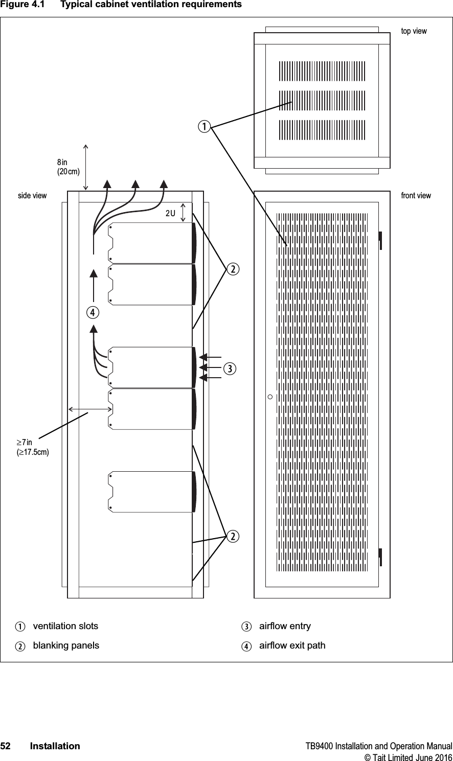 52 Installation TB9400 Installation and Operation Manual© Tait Limited June 2016Figure 4.1 Typical cabinet ventilation requirementsbventilation slots dairflow entrycblanking panels eairflow exit path8in(20cm)2Ut7in(t17.5cm)side view front viewtop viewccdeb