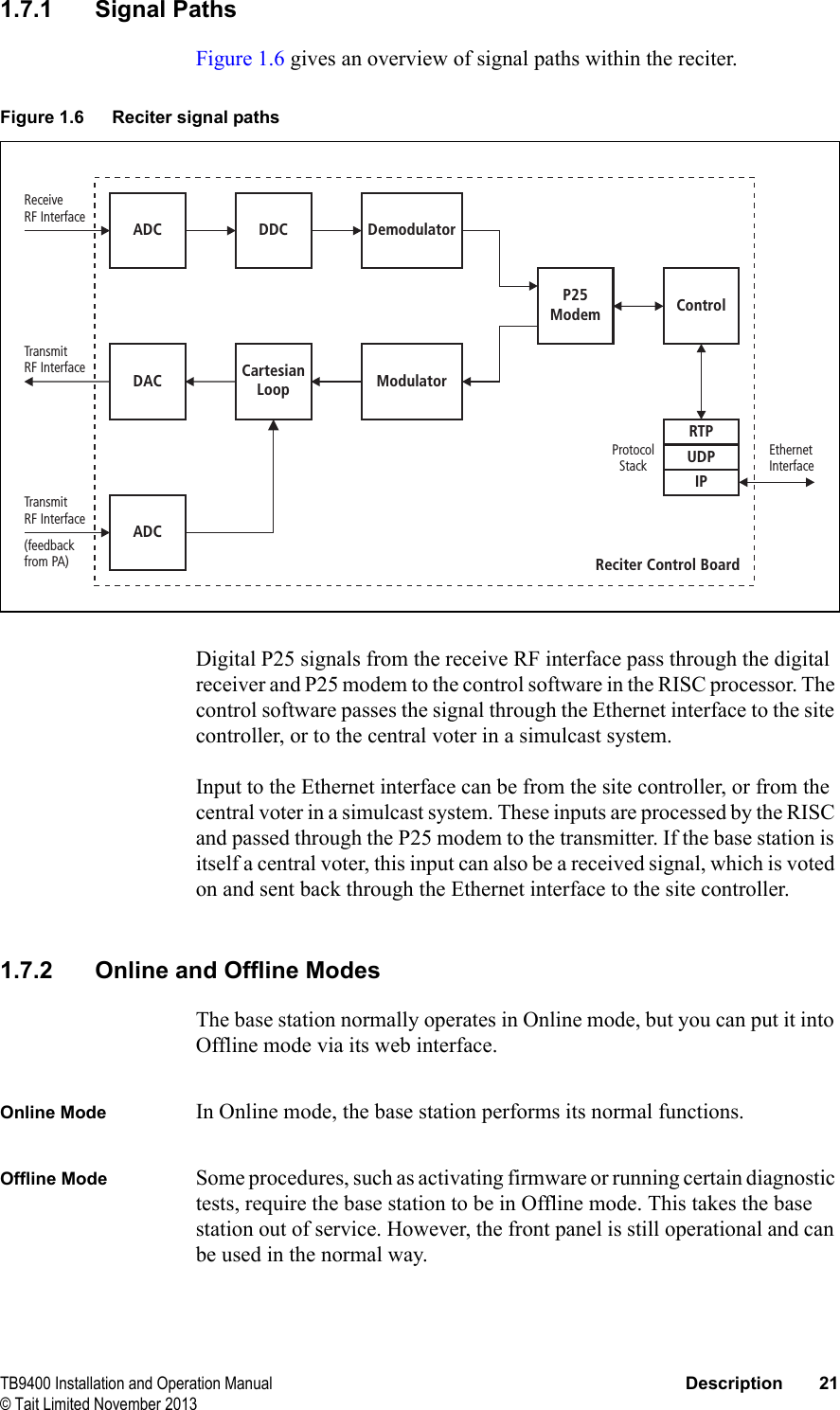  TB9400 Installation and Operation Manual Description 21© Tait Limited November 20131.7.1 Signal PathsFigure 1.6 gives an overview of signal paths within the reciter. Digital P25 signals from the receive RF interface pass through the digital receiver and P25 modem to the control software in the RISC processor. The control software passes the signal through the Ethernet interface to the site controller, or to the central voter in a simulcast system.Input to the Ethernet interface can be from the site controller, or from the central voter in a simulcast system. These inputs are processed by the RISC and passed through the P25 modem to the transmitter. If the base station is itself a central voter, this input can also be a received signal, which is voted on and sent back through the Ethernet interface to the site controller.1.7.2 Online and Offline ModesThe base station normally operates in Online mode, but you can put it into Offline mode via its web interface.Online Mode In Online mode, the base station performs its normal functions. Offline Mode Some procedures, such as activating firmware or running certain diagnostic tests, require the base station to be in Offline mode. This takes the base station out of service. However, the front panel is still operational and can be used in the normal way. Figure 1.6 Reciter signal pathsModulatorDemodulatorP25ModemCartesianLoopControlADCADCDDCDACRTPUDPIPTransmitRF InterfaceTransmitRF Interface(feedbackfrom PA)ReceiveRF InterfaceEthernetInterfaceProtocolStackReciter Control Board