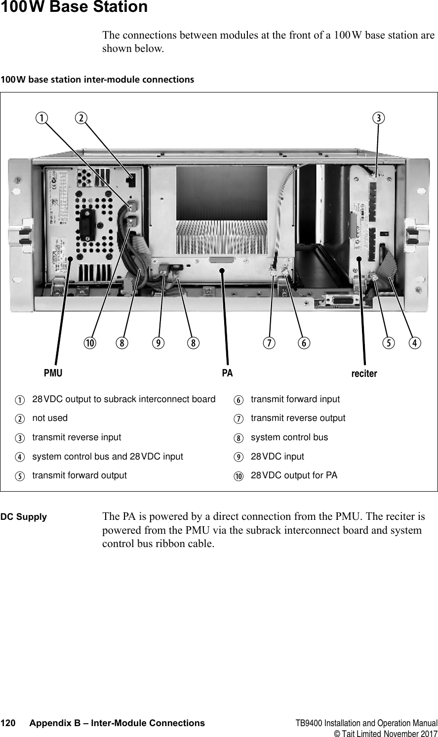  120 Appendix B – Inter-Module Connections TB9400 Installation and Operation Manual© Tait Limited November 2017100W Base StationThe connections between modules at the front of a 100W base station are shown below.DC Supply The PA is powered by a direct connection from the PMU. The reciter is powered from the PMU via the subrack interconnect board and system control bus ribbon cable.100W base station inter-module connectionsb28VDC output to subrack interconnect board gtransmit forward inputcnot used htransmit reverse outputdtransmit reverse input isystem control busesystem control bus and 28VDC input j28VDC inputftransmit forward output 1) 28VDC output for PAPMU reciterPAbijhdefgi1)c