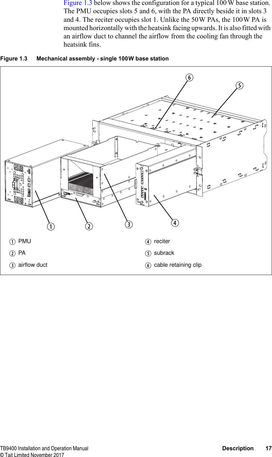  TB9400 Installation and Operation Manual Description 17© Tait Limited November 2017Figure 1.3 below shows the configuration for a typical 100 W base station. The PMU occupies slots 5 and 6, with the PA directly beside it in slots 3 and 4. The reciter occupies slot 1. Unlike the 50W PAs, the 100W PA is mounted horizontally with the heatsink facing upwards. It is also fitted with an airflow duct to channel the airflow from the cooling fan through the heatsink fins.Figure 1.3 Mechanical assembly - single 100W base stationbPMU erecitercPA fsubrackdairflow duct gcable retaining clipbcdefg