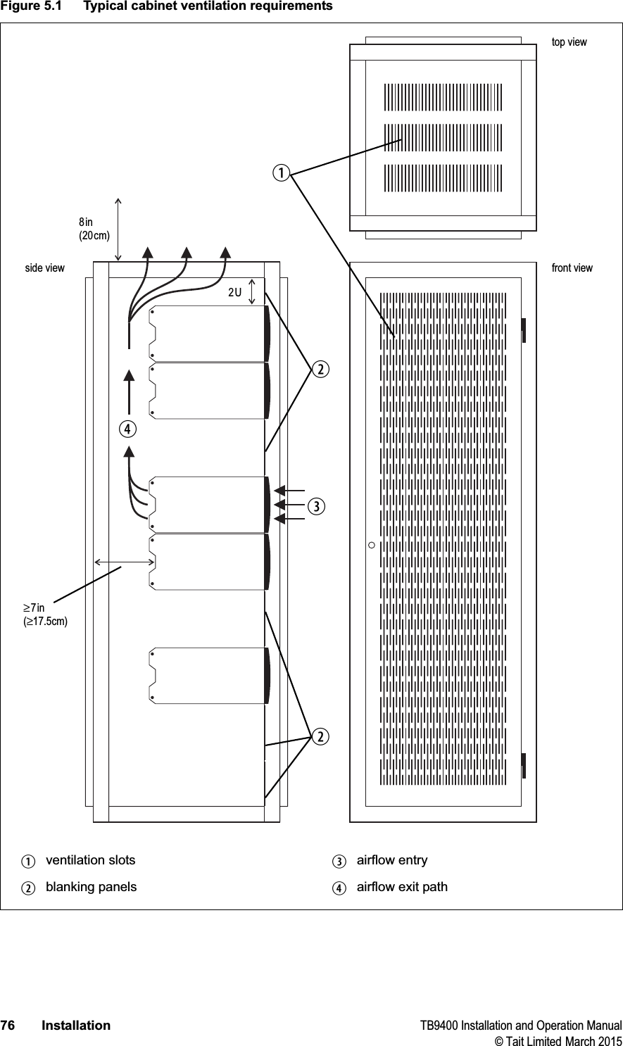 76 Installation TB9400 Installation and Operation Manual© Tait Limited March 2015Figure 5.1 Typical cabinet ventilation requirementsbventilation slots dairflow entrycblanking panels eairflow exit path8in(20cm)2U≥7in(≥17.5cm)side view front viewtop viewccdeb