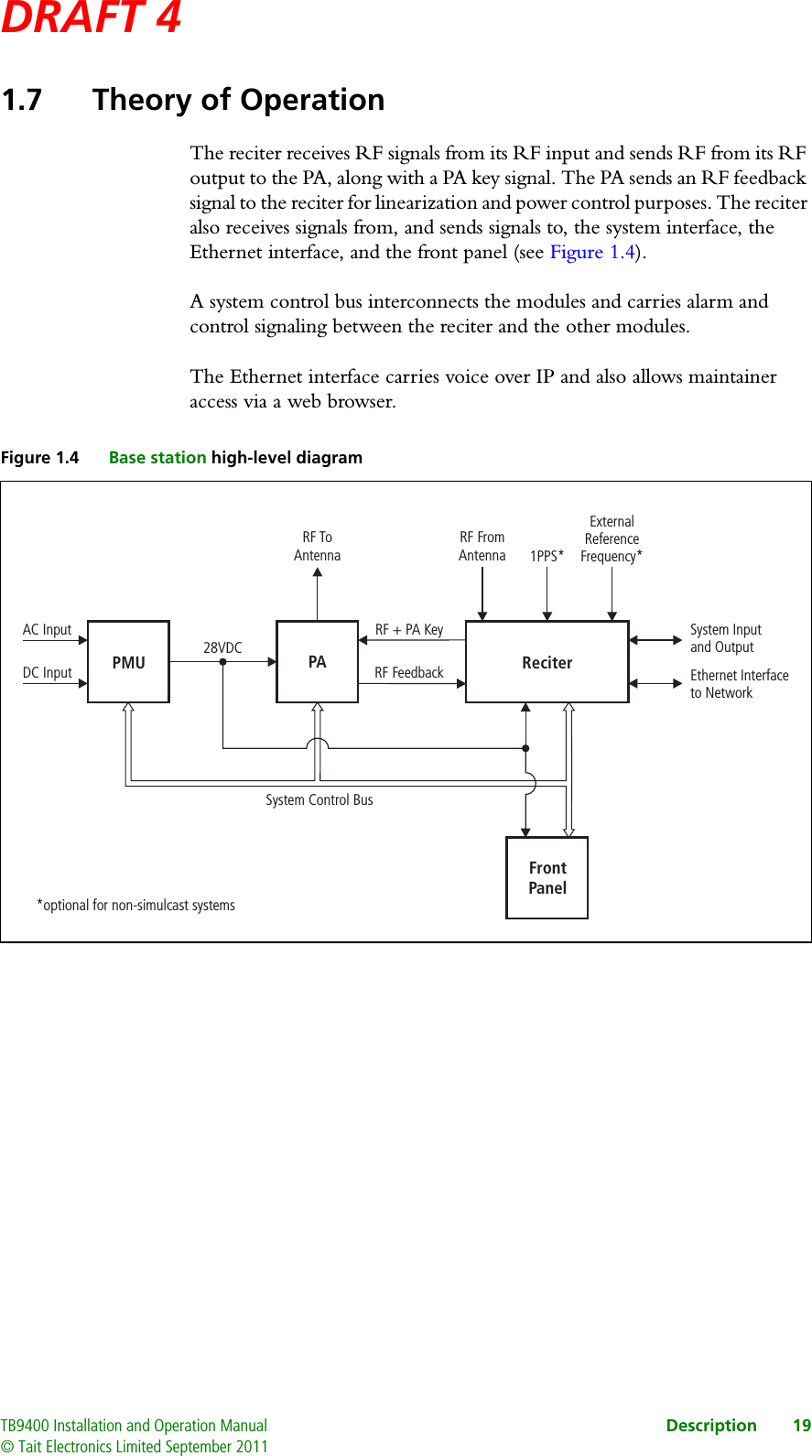 DRAFT 4 TB9400 Installation and Operation Manual Description 19© Tait Electronics Limited September 20111.7 Theory of OperationThe reciter receives RF signals from its RF input and sends RF from its RF output to the PA, along with a PA key signal. The PA sends an RF feedback signal to the reciter for linearization and power control purposes. The reciter also receives signals from, and sends signals to, the system interface, the Ethernet interface, and the front panel (see Figure 1.4).A system control bus interconnects the modules and carries alarm and control signaling between the reciter and the other modules. The Ethernet interface carries voice over IP and also allows maintainer access via a web browser. Figure 1.4 Base station high-level diagramReciterPMU PARF ToAntennaRF FromAntenna 1PPS*ExternalReferenceFrequency*AC InputDC Input28VDCSystem Control BusRF + PA KeyRF FeedbackSystem Inputand OutputEthernet Interfaceto NetworkFrontPanel*optional for non-simulcast systems