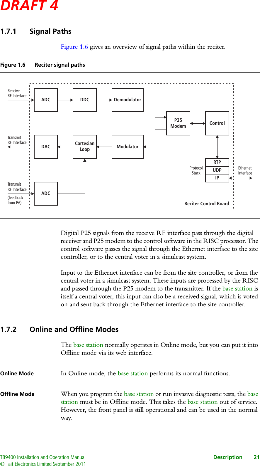 DRAFT 4 TB9400 Installation and Operation Manual Description 21© Tait Electronics Limited September 20111.7.1 Signal PathsFigure 1.6 gives an overview of signal paths within the reciter. Digital P25 signals from the receive RF interface pass through the digital receiver and P25 modem to the control software in the RISC processor. The control software passes the signal through the Ethernet interface to the site controller, or to the central voter in a simulcast system.Input to the Ethernet interface can be from the site controller, or from the central voter in a simulcast system. These inputs are processed by the RISC and passed through the P25 modem to the transmitter. If the base station is itself a central voter, this input can also be a received signal, which is voted on and sent back through the Ethernet interface to the site controller.1.7.2 Online and Offline ModesThe base station normally operates in Online mode, but you can put it into Offline mode via its web interface.Online Mode In Online mode, the base station performs its normal functions. Offline Mode When you program the base station or run invasive diagnostic tests, the base station must be in Offline mode. This takes the base station out of service. However, the front panel is still operational and can be used in the normal way. Figure 1.6 Reciter signal pathsModulatorDemodulatorP25ModemCartesianLoopControlADCADCDDCDACRTPUDPIPTransmitRF InterfaceTransmitRF Interface(feedbackfrom PA)ReceiveRF InterfaceEthernetInterfaceProtocolStackReciter Control Board