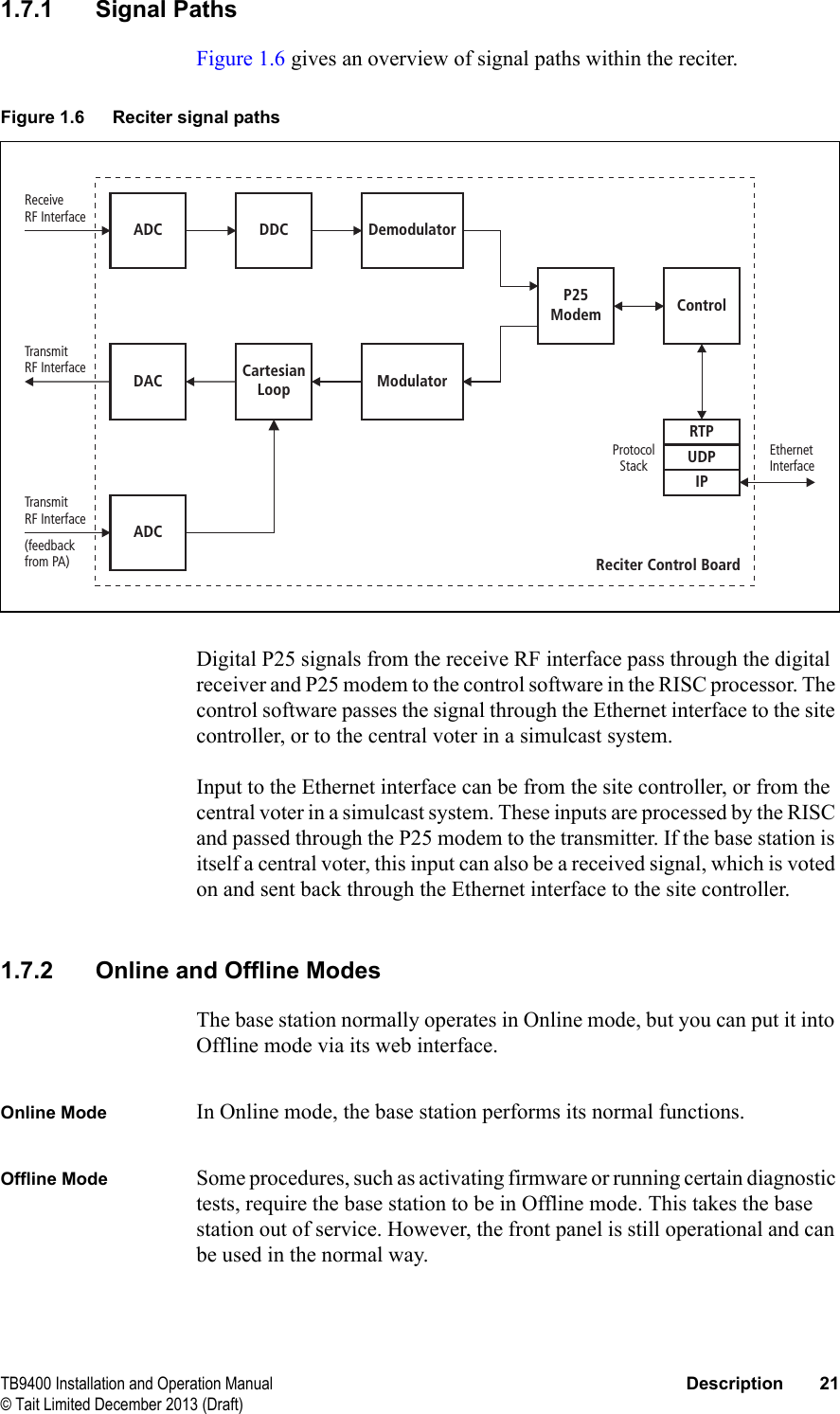  TB9400 Installation and Operation Manual Description 21© Tait Limited December 2013 (Draft)1.7.1 Signal PathsFigure 1.6 gives an overview of signal paths within the reciter. Digital P25 signals from the receive RF interface pass through the digital receiver and P25 modem to the control software in the RISC processor. The control software passes the signal through the Ethernet interface to the site controller, or to the central voter in a simulcast system.Input to the Ethernet interface can be from the site controller, or from the central voter in a simulcast system. These inputs are processed by the RISC and passed through the P25 modem to the transmitter. If the base station is itself a central voter, this input can also be a received signal, which is voted on and sent back through the Ethernet interface to the site controller.1.7.2 Online and Offline ModesThe base station normally operates in Online mode, but you can put it into Offline mode via its web interface.Online Mode In Online mode, the base station performs its normal functions. Offline Mode Some procedures, such as activating firmware or running certain diagnostic tests, require the base station to be in Offline mode. This takes the base station out of service. However, the front panel is still operational and can be used in the normal way. Figure 1.6 Reciter signal pathsModulatorDemodulatorP25ModemCartesianLoopControlADCADCDDCDACRTPUDPIPTransmitRF InterfaceTransmitRF Interface(feedbackfrom PA)ReceiveRF InterfaceEthernetInterfaceProtocolStackReciter Control Board