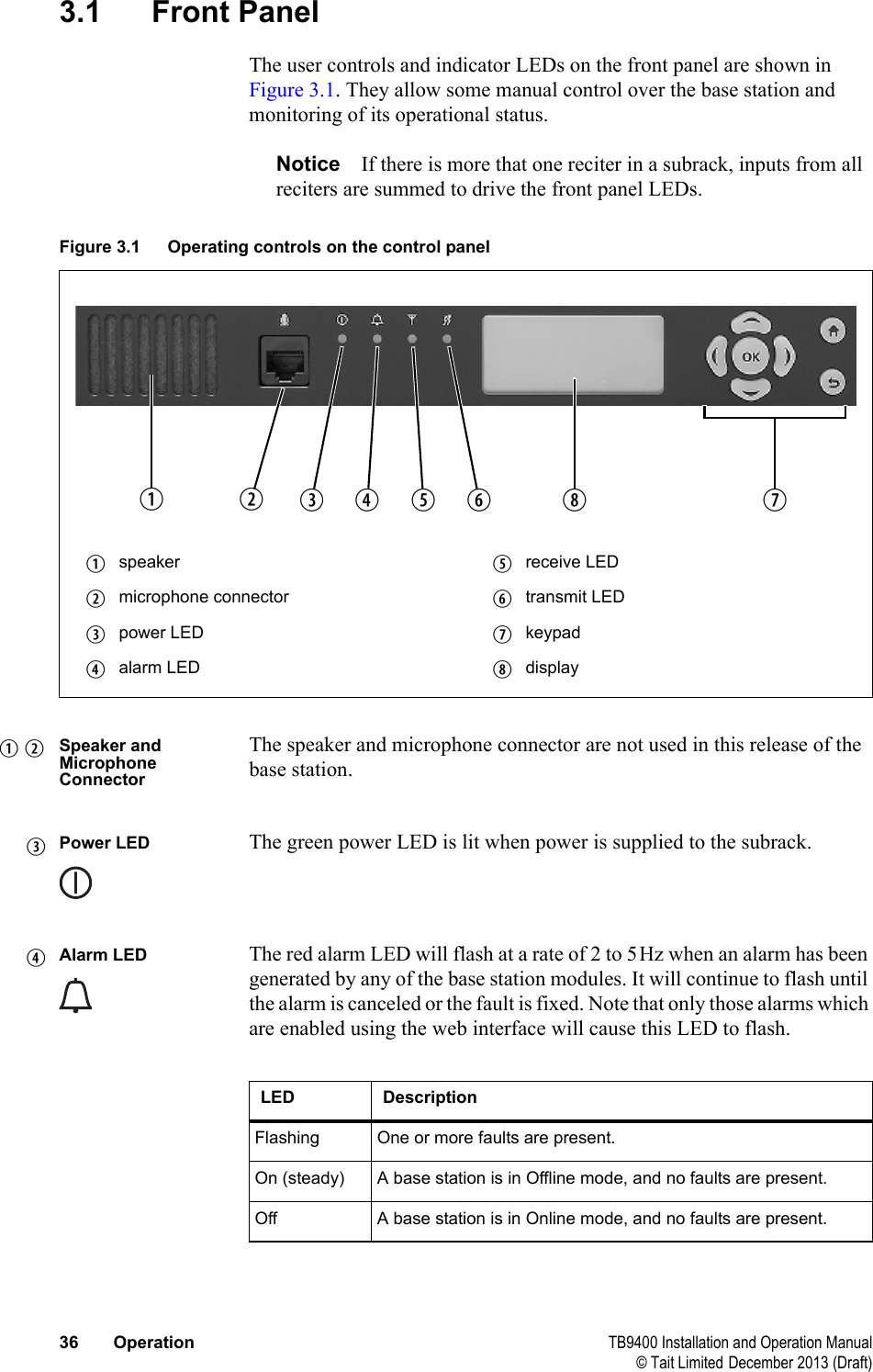  36 Operation TB9400 Installation and Operation Manual© Tait Limited December 2013 (Draft)3.1 Front PanelThe user controls and indicator LEDs on the front panel are shown in Figure 3.1. They allow some manual control over the base station and monitoring of its operational status.Notice If there is more that one reciter in a subrack, inputs from all reciters are summed to drive the front panel LEDs.Speaker and Microphone ConnectorThe speaker and microphone connector are not used in this release of the base station.Power LED The green power LED is lit when power is supplied to the subrack.Alarm LED The red alarm LED will flash at a rate of 2 to 5Hz when an alarm has been generated by any of the base station modules. It will continue to flash until the alarm is canceled or the fault is fixed. Note that only those alarms which are enabled using the web interface will cause this LED to flash.Figure 3.1 Operating controls on the control panelbspeaker freceive LEDcmicrophone connector gtransmit LEDdpower LED hkeypadealarm LED idisplaybcdefgi hb cdeLED DescriptionFlashing One or more faults are present.On (steady) A base station is in Offline mode, and no faults are present.Off A base station is in Online mode, and no faults are present.