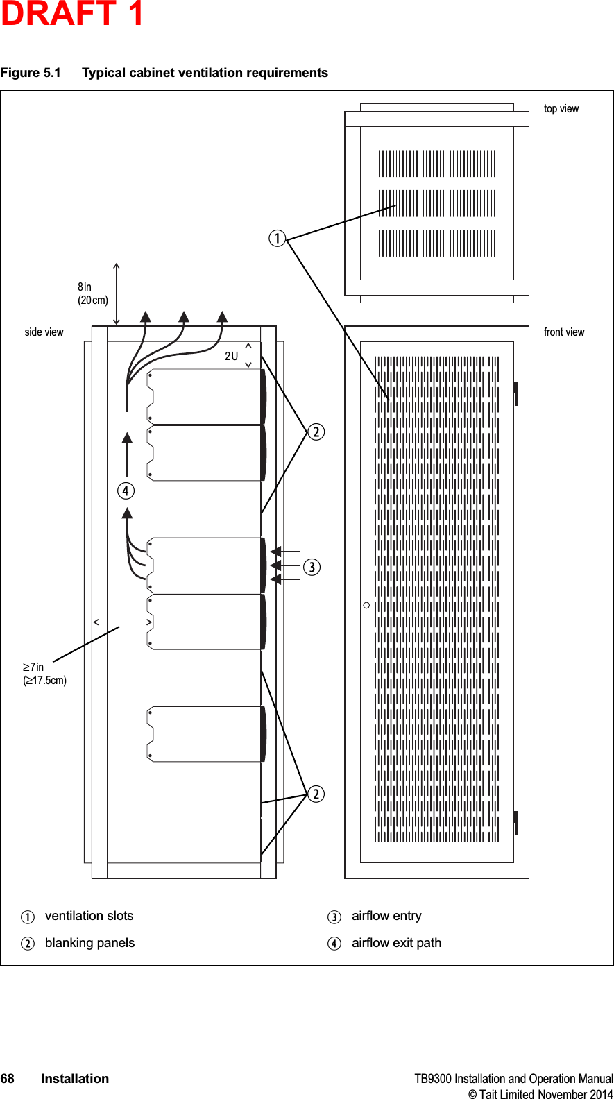 DRAFT 1 68 Installation TB9300 Installation and Operation Manual© Tait Limited November 2014Figure 5.1 Typical cabinet ventilation requirementsbventilation slots dairflow entrycblanking panels eairflow exit path8in(20cm)2U≥7in(≥17.5cm)side view front viewtop viewccdeb