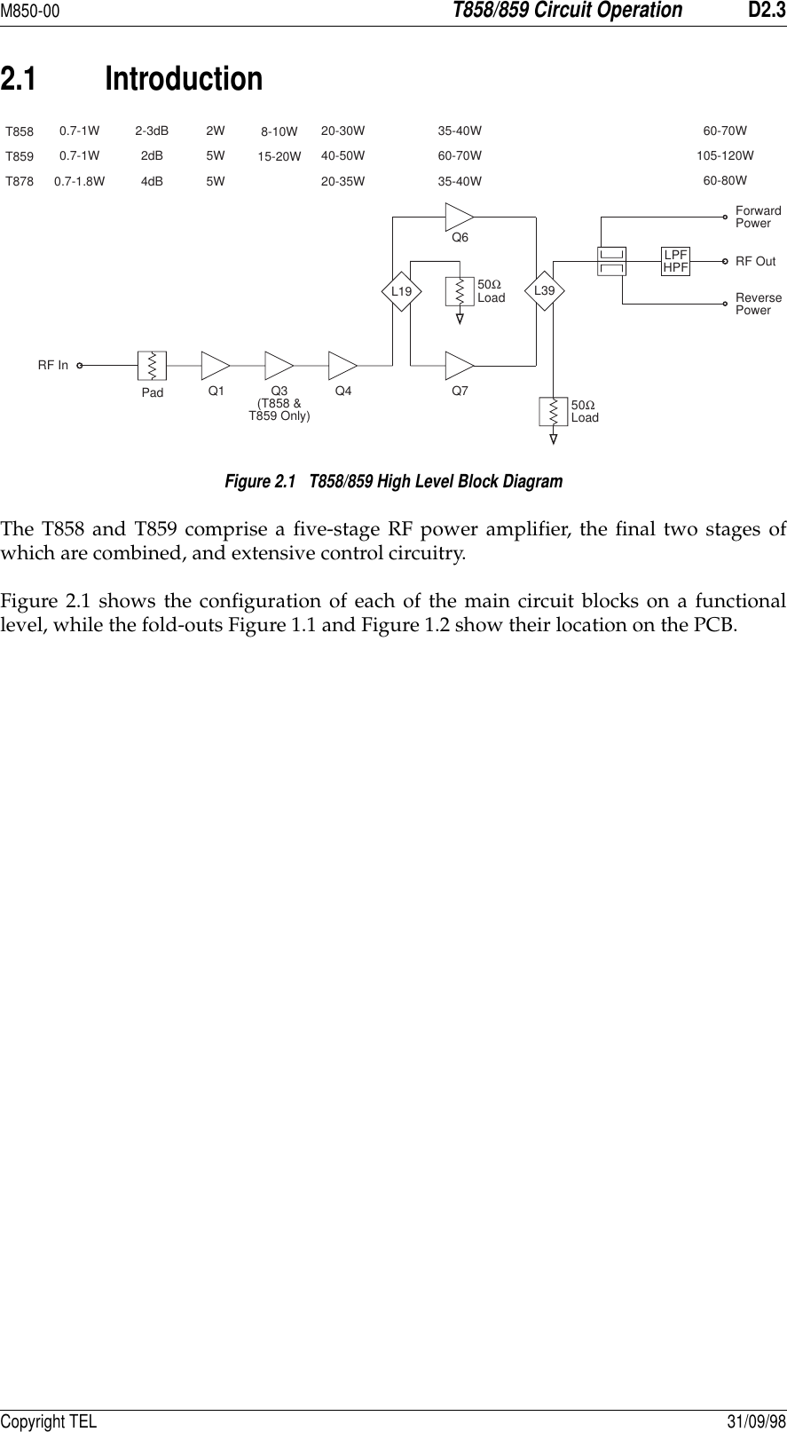 M850-00T858/859 Circuit OperationD2.3Copyright TEL 31/09/982.1 IntroductionFigure 2.1   T858/859 High Level Block DiagramThe T858 and T859 comprise a five-stage RF power amplifier, the final two stages ofwhich are combined, and extensive control circuitry.Figure 2.1 shows the configuration of each of the main circuit blocks on a functionallevel, while the fold-outs Figure 1.1 and Figure 1.2 show their location on the PCB.L19 L39LPFHPF50LoadΩ50LoadΩQ1 Q3(T858 &amp;T859 Only)Q4 Q7PadRF InQ60.7-1W0.7-1W0.7-1.8W2-3dB2dB4dB2W5W5W8-10W15-20W20-30W40-50W20-35W35-40W60-70W35-40W60-70W105-120W60-80WForwardPowerRF OutReversePowerT858T859T878