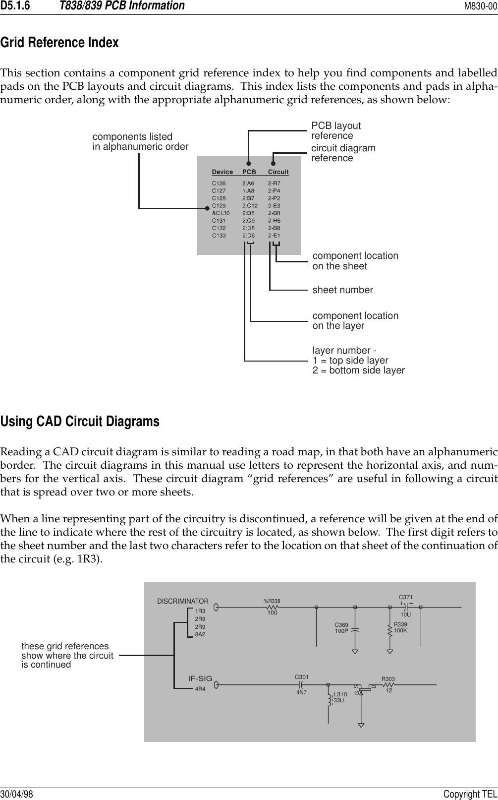 D5.1.6T838/839 PCB InformationM830-0030/04/98 Copyright TELGrid Reference IndexThis section contains a component grid reference index to help you find components and labelledpads on the PCB layouts and circuit diagrams.  This index lists the components and pads in alpha-numeric order, along with the appropriate alphanumeric grid references, as shown below:Using CAD Circuit DiagramsReading a CAD circuit diagram is similar to reading a road map, in that both have an alphanumericborder.  The circuit diagrams in this manual use letters to represent the horizontal axis, and num-bers for the vertical axis.  These circuit diagram “grid references” are useful in following a circuitthat is spread over two or more sheets.When a line representing part of the circuitry is discontinued, a reference will be given at the end ofthe line to indicate where the rest of the circuitry is located, as shown below.  The first digit refers tothe sheet number and the last two characters refer to the location on that sheet of the continuation ofthe circuit (e.g. 1R3).circuit diagramreferencePCB layoutreferencecomponents listedin alphanumeric orderlayer number -1 = top side layer2 = bottom side layercomponent locationon the layersheet numbercomponent locationon the sheetC3014N7R30312DSGL31033UIF-SIG4R4C369100PC37110UR339100K%R338100DISCRIMINATOR1R32R92R98A2these grid referencesshow where the circuitis continued