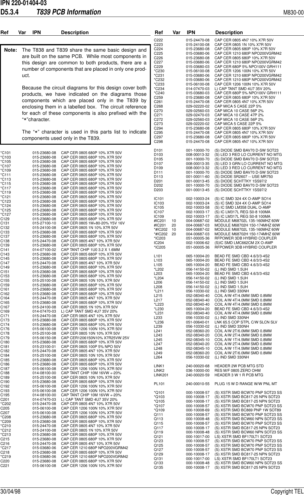 IPN 220-01404-03D5.3.4T839 PCB InformationM830-0030/04/98 Copyright TELRef Var IPN Description Ref Var IPN Description*C101 015-23680-08 CAP CER 0805 680P 10% X7R 50V*C103 015-23680-08 CAP CER 0805 680P 10% X7R 50V*C105 015-23680-08 CAP CER 0805 680P 10% X7R 50V*C107 015-23680-08 CAP CER 0805 680P 10% X7R 50V*C109 015-23680-08 CAP CER 0805 680P 10% X7R 50V*C111 015-23680-08 CAP CER 0805 680P 10% X7R 50V*C113 015-23680-08 CAP CER 0805 680P 10% X7R 50V*C115 015-23680-08 CAP CER 0805 680P 10% X7R 50V*C117 015-23680-08 CAP CER 0805 680P 10% X7R 50V*C119 015-23680-08 CAP CER 0805 680P 10% X7R 50V*C121 015-23680-08 CAP CER 0805 680P 10% X7R 50V*C123 015-23680-08 CAP CER 0805 680P 10% X7R 50V*C124 015-23680-08 CAP CER 0805 680P 10% X7R 50V*C125 015-23680-08 CAP CER 0805 680P 10% X7R 50V*C127 015-23680-08 CAP CER 0805 680P 10% X7R 50VC129 015-23680-08 CAP CER 0805 680P 10% X7R 50VC131 015-27100-10 CAP CER 0805 1M+80-20% Y5V 16VC132 015-24100-08 CAP CER 0805 1N 10% X7R 50VC133 015-23680-08 CAP CER 0805 680P 10% X7R 50VC137 015-23680-08 CAP CER 0805 680P 10% X7R 50VC138 015-24470-08 CAP CER 0805 4N7 10% X7R 50VC139 015-23680-08 CAP CER 0805 680P 10% X7R 50VC141 014-07100-02 CAP TANT CHIP 1U0 3.2 X 1.6MMC143 015-23680-08 CAP CER 0805 680P 10% X7R 50VC145 015-23680-08 CAP CER 0805 680P 10% X7R 50VC147 015-24470-08 CAP CER 0805 4N7 10% X7R 50VC149 015-23680-08 CAP CER 0805 680P 10% X7R 50VC151 015-23680-08 CAP CER 0805 680P 10% X7R 50VC153 015-23680-08 CAP CER 0805 680P 10% X7R 50VC155 015-25100-08 CAP CER 0805 10N 10% X7R 50VC159 015-23680-08 CAP CER 0805 680P 10% X7R 50VC161 015-23680-08 CAP CER 0805 680P 10% X7R 50VC162 015-23680-08 CAP CER 0805 680P 10% X7R 50VC164 015-24470-08 CAP CER 0805 4N7 10% X7R 50VC165 015-23680-08 CAP CER 0805 680P 10% X7R 50VC167 015-24100-08 CAP CER 0805 1N 10% X7R 50VC169 014-07470-03 L) CAP TANT SMD 4U7 35V 20%C171 015-24470-08 CAP CER 0805 4N7 10% X7R 50VC173 015-23680-08 CAP CER 0805 680P 10% X7R 50VC174 015-23680-08 CAP CER 0805 680P 10% X7R 50VC176 015-06100-08 CAP CER 1206 100N 10% X7R 50VC178 015-25100-08 CAP CER 0805 10N 10% X7R 50VC179 015-06150-08 CAP CER1206150N10% X7R25VW 25VC180 015-23680-08 CAP CER 0805 680P 10% X7R 50VC181 015-23100-01 CAP CER 0805 100P 5% NPO 50VC182 015-24470-08 CAP CER 0805 4N7 10% X7R 50VC184 015-25100-08 CAP CER 0805 10N 10% X7R 50VC185 015-23680-08 CAP CER 0805 680P 10% X7R 50VC186 015-23680-08 CAP CER 0805 680P 10% X7R 50VC187 015-06100-08 CAP CER 1206 100N 10% X7R 50VC188 014-08100-00 CAP TANT CHIP 10M 16VW +-20%C189 015-25100-08 CAP CER 0805 10N 10% X7R 50VC190 015-23680-08 CAP CER 0805 680P 10% X7R 50VC192 015-06100-08 CAP CER 1206 100N 10% X7R 50VC193 015-06100-08 CAP CER 1206 100N 10% X7R 50VC195 014-08100-00 CAP TANT CHIP 10M 16VW +-20%C201 014-07470-03 L) CAP TANT SMD 4U7 35V 20%*C202 015-24470-08 CAP CER 0805 4N7 10% X7R 50VC205 015-06100-08 CAP CER 1206 100N 10% X7R 50VC207 015-06100-08 CAP CER 1206 100N 10% X7R 50V*C208 015-23680-08 CAP CER 0805 680P 10% X7R 50V*C209 015-23680-08 CAP CER 0805 680P 10% X7R 50V*C210 015-24470-08 CAP CER 0805 4N7 10% X7R 50V*C212 015-24100-08 CAP CER 0805 1N 10% X7R 50V*C213 015-23680-08 CAP CER 0805 680P 10% X7R 50VC215 015-23680-08 CAP CER 0805 680P 10% X7R 50VC216 015-24470-08 CAP CER 0805 4N7 10% X7R 50V*C217 015-03680-06 CAP CER 1210 680P NPO200VGRM42C218 015-23680-08 CAP CER 0805 680P 10% X7R 50V*C219 015-03680-06 CAP CER 1210 680P NPO200VGRM42C220 015-23680-08 CAP CER 0805 680P 10% X7R 50VC221 015-06100-08 CAP CER 1206 100N 10% X7R 50VC222 015-24470-08 CAP CER 0805 4N7 10% X7R 50VC223 015-24100-08 CAP CER 0805 1N 10% X7R 50VC224 015-23680-08 CAP CER 0805 680P 10% X7R 50VC225 015-03680-06 CAP CER 1210 680P NPO200VGRM42C226 015-23680-08 CAP CER 0805 680P 10% X7R 50VC227 015-03680-06 CAP CER 1210 680P NPO200VGRM42C229 015-03680-03 CAP CER 680P 5% NPO100V GRH111*C230 015-06100-08 CAP CER 1206 100N 10% X7R 50V*C231 015-03680-06 CAP CER 1210 680P NPO200VGRM42*C232 015-03680-06 CAP CER 1210 680P NPO200VGRM42*C233 015-06100-08 CAP CER 1206 100N 10% X7R 50V*C234 014-07470-03 L) CAP TANT SMD 4U7 35V 20%*C240 015-03680-03 CAP CER 680P 5% NPO100V GRH111C259 015-23680-08 CAP CER 0805 680P 10% X7R 50VC261 015-24470-08 CAP CER 0805 4N7 10% X7R 50VC268 029-02220-02 CAP MICA 5 CASE 22P 5%C270 029-02560-03 CAP MICA 10 CASE 56P 2%C271 029-02470-03 CAP MICA 10 CASE 47P 2%C272 029-02560-03 CAP MICA 10 CASE 56P 2%C273 029-02220-02 CAP MICA 5 CASE 22P 5%C294 015-23680-08 CAP CER 0805 680P 10% X7R 50VC295 015-24470-08 CAP CER 0805 4N7 10% X7R 50VC297 015-23680-08 CAP CER 0805 680P 10% X7R 50VC298 015-24470-08 CAP CER 0805 4N7 10% X7R 50VD101 001-10000-70 (S) DIODE SMD BAV70 D-SW SOT23D103 008-00013-32 (S) LED 3 RED LO CURRENT NO MTGD105 001-10000-70 (S) DIODE SMD BAV70 D-SW SOT23D107 008-00013-35 (S) LED 3 GRN LO CURRENT NO MTGD109 008-00013-32 (S) LED 3 RED LO CURRENT NO MTGD111 001-10000-70 (S) DIODE SMD BAV70 D-SW SOT23D113 001-00011-60 (S) DIODE SR2607 -- USE MR750D201 001-00013-45 (S) DIODE SCHTTKY 1SS97/2D202 001-10000-70 (S) DIODE SMD BAV70 D-SW SOT23D203 001-00013-45 (S) DIODE SCHTTKY 1SS97/2IC101 002-10003-24 (S) IC SMD 324 4X O-AMP SO14IC103 002-10003-24 (S) IC SMD 324 4X O-AMP SO14IC105 002-10003-58 (S) IC SMD LM358 DUAL O-AMPIC107 002-10003-17 (S) IC LM317L REG S0-8 100MAIC109 002-10003-17 (S) IC LM317L REG S0-8 100MA#IC201 10 004-00687-02 MODULE M68702L 135-160MHZ 60W#IC201 20 004-00687-03 MODULE M68702H 150-174MHZ 60W*#IC202 10 004-00687-02 MODULE M68702L 135-160MHZ 60W*#IC202 20 004-00687-03 MODULE M68702H 150-174MHZ 60W*IC203 051-00005-36 RFPOWER 3DB HYBRID COUPLERIC204 002-10006-62 (S)IC SMD LMC662CM 2X O-AMP*IC205 051-00005-36 RFPOWER 3DB HYBRID COUPLERL101 065-10004-20 BEAD FE SMD CBD 4.6/3/3-4S2L103 065-10004-20 BEAD FE SMD CBD 4.6/3/3-4S2L105 065-10004-20 BEAD FE SMD CBD 4.6/3/3-4S2*L202 056-14150-02 (L) IND SMD 1.5UHL203 065-10004-20 BEAD FE SMD CBD 4.6/3/3-4S2*L204 056-14150-02 (L) IND SMD 1.5UHL206 056-14150-02 (L) IND SMD 1.5UHL208 056-14150-02 (L) IND SMD 1.5UH*L211 056-10330-02 (L) IND SMD 330NHL215 052-08340-40 COIL A/W 4T/4.0MM SMD 0.8MML217 052-08340-40 COIL A/W 4T/4.0MM SMD 0.8MM*L223 052-08340-40 COIL A/W 4T/4.0MM SMD 0.8MM*L230 065-10004-20 BEAD FE SMD CBD 4.6/3/3-4S2*L231 052-08340-40 COIL A/W 4T/4.0MM SMD 0.8MML233 056-10330-02 (L) IND SMD 330NH*L236 051-00640-01 LNK 65.5 COP STPL C/W SLCN SLVL239 056-10330-02 (L) IND SMD 330NHL241 052-08360-20 COIL A/W 2T/6.0MM SMD 0.8MML243 052-08340-20 COIL A/W 2T/4.0MM SMD 0.8MML245 052-08345-10 COIL A/W 1T/4.5MM SMD 0.8MML247 052-08340-20 COIL A/W 2T/4.0MM SMD 0.8MML248 052-08345-10 COIL A/W 1T/4.5MM SMD 0.8MML249 052-08360-20 COIL A/W 2T/6.0MM SMD 0.8MML264 056-10330-02 (L) IND SMD 330NHLINK1 240-00020-68 HEADER 2W PCB MTG STDLINK2 036-10000-00 RES M/F 0805 ZERO OHMLINK201 240-00020-59 HEADER 3 W 1 R PCB MTGPL101 240-00010-55 PLUG 15 W D RANGE W/W PNL MT*Q101 000-10008-57 (S) XSTR SMD BCW70 PNP SOT23 SS*Q103 000-10008-17 (S) XSTR SMD BC817-25 NPN SOT23*Q105 000-10008-17 (S) XSTR SMD BC817-25 NPN SOT23*Q107 000-10008-57 (S) XSTR SMD BCW70 PNP SOT23 SS*Q109 000-10008-69 (S) XSTR SMD BC869 PNP 1W SOT89Q111 000-10008-57 (S) XSTR SMD BCW70 PNP SOT23 SSQ113 000-10008-48 (S) XSTR SMD BCW60 NPN SOT23 SSQ115 000-10008-57 (S) XSTR SMD BCW70 PNP SOT23 SSQ117 000-10008-17 (S) XSTR SMD BC817-25 NPN SOT23Q119 000-10008-48 (S) XSTR SMD BCW60 NPN SOT23 SSQ121 000-10017-00 LS) XSTR SMD BF170LT1 SOT23Q123 000-10008-57 (S) XSTR SMD BCW70 PNP SOT23 SSQ125 000-10008-57 (S) XSTR SMD BCW70 PNP SOT23 SSQ127 000-10008-57 (S) XSTR SMD BCW70 PNP SOT23 SSQ129 000-10008-17 (S) XSTR SMD BC817-25 NPN SOT23Q131 000-10017-00 LS) XSTR SMD BF170LT1 SOT23Q133 000-10008-48 (S) XSTR SMD BCW60 NPN SOT23 SSQ135 000-10008-17 (S) XSTR SMD BC817-25 NPN SOT23Note: The T838 and T839 share the same basic design andare built on the same PCB.  While most components inthis design are common to both products, there are anumber of components that are placed in only one prod-uct.  Because the circuit diagrams for this design cover bothproducts, we have indicated on the diagrams thosecomponents which are placed only in the T839 byenclosing them in a labelled box.  The circuit referencefor each of these components is also prefixed with the“*”character.The “*” character is used in this parts list to indicatecomponents used only in the T839.