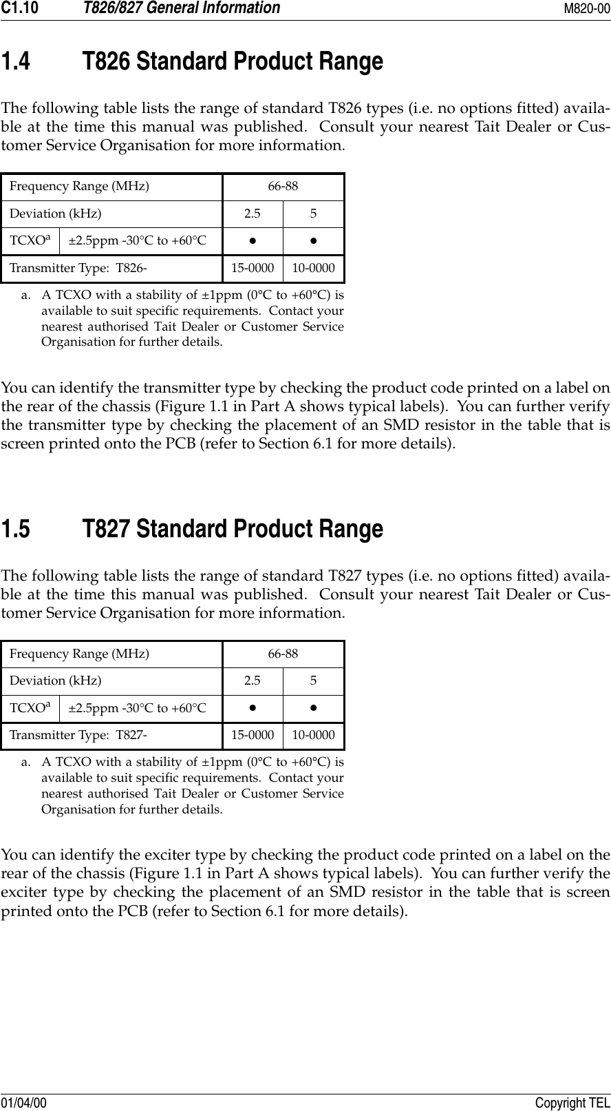 C1.10 T826/827 General Information M820-0001/04/00 Copyright TEL1.4 T826 Standard Product RangeThe following table lists the range of standard T826 types (i.e. no options fitted) availa-ble at the time this manual was published.  Consult your nearest Tait Dealer or Cus-tomer Service Organisation for more information.You can identify the transmitter type by checking the product code printed on a label onthe rear of the chassis (Figure 1.1 in Part A shows typical labels).  You can further verifythe transmitter type by checking the placement of an SMD resistor in the table that isscreen printed onto the PCB (refer to Section 6.1 for more details).  1.5 T827 Standard Product RangeThe following table lists the range of standard T827 types (i.e. no options fitted) availa-ble at the time this manual was published.  Consult your nearest Tait Dealer or Cus-tomer Service Organisation for more information.You can identify the exciter type by checking the product code printed on a label on therear of the chassis (Figure 1.1 in Part A shows typical labels).  You can further verify theexciter type by checking the placement of an SMD resistor in the table that is screenprinted onto the PCB (refer to Section 6.1 for more details).  Frequency Range (MHz) 66-88Deviation (kHz) 2.5 5TCXOaa. A TCXO with a stability of ±1ppm (0°C to +60°C) isavailable to suit specific requirements.  Contact yournearest authorised Tait Dealer or Customer ServiceOrganisation for further details.±2.5ppm -30°C to +60°C ••Transmitter Type:  T826- 15-0000 10-0000Frequency Range (MHz) 66-88Deviation (kHz) 2.5 5TCXOaa. A TCXO with a stability of ±1ppm (0°C to +60°C) isavailable to suit specific requirements.  Contact yournearest authorised Tait Dealer or Customer ServiceOrganisation for further details.±2.5ppm -30°C to +60°C ••Transmitter Type:  T827- 15-0000 10-0000