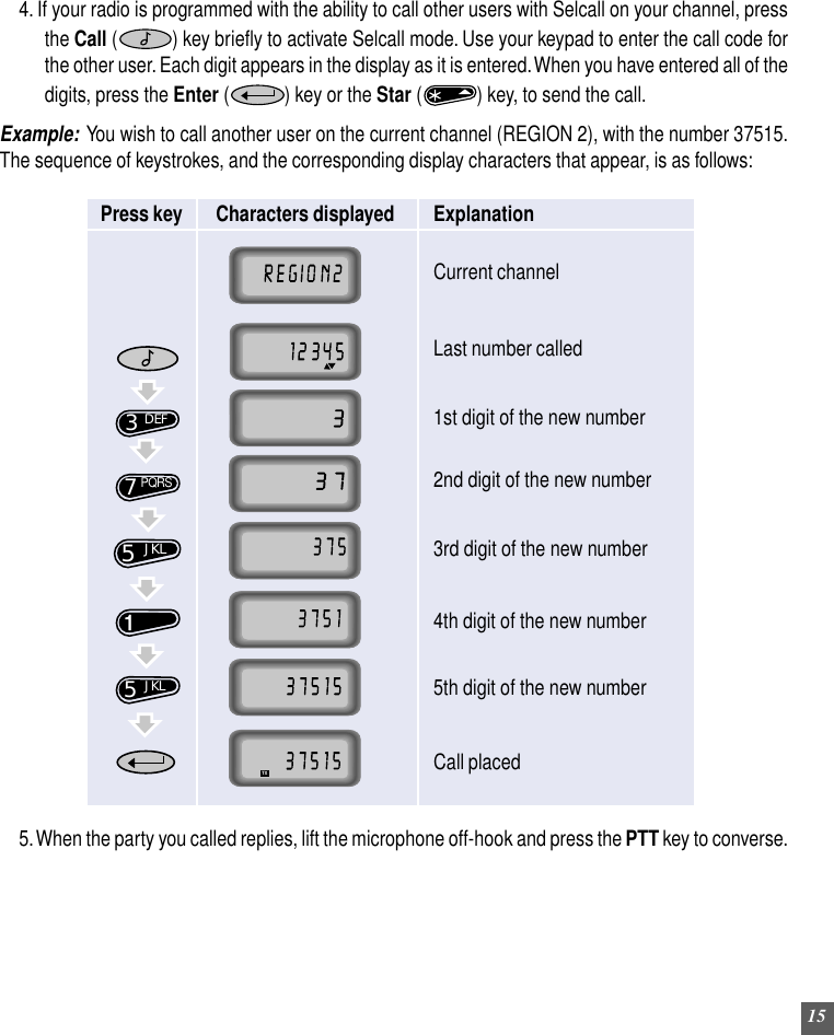 15Last number called1st digit of the new number2nd digit of the new number3rd digit of the new number4th digit of the new numberCall placedCurrent channelPress key Characters displayed Explanation7PQRS3DEF5JKL5JKL1TX5th digit of the new number4. If your radio is programmed with the ability to call other users with Selcall on your channel, pressthe Call ( ) key briefly to activate Selcall mode. Use your keypad to enter the call code forthe other user. Each digit appears in the display as it is entered. When you have entered all of thedigits, press the Enter ( ) key or the Star ( ) key, to send the call.Example:  You wish to call another user on the current channel (REGION 2), with the number 37515.The sequence of keystrokes, and the corresponding display characters that appear, is as follows:5. When the party you called replies, lift the microphone off-hook and press the PTT key to converse.