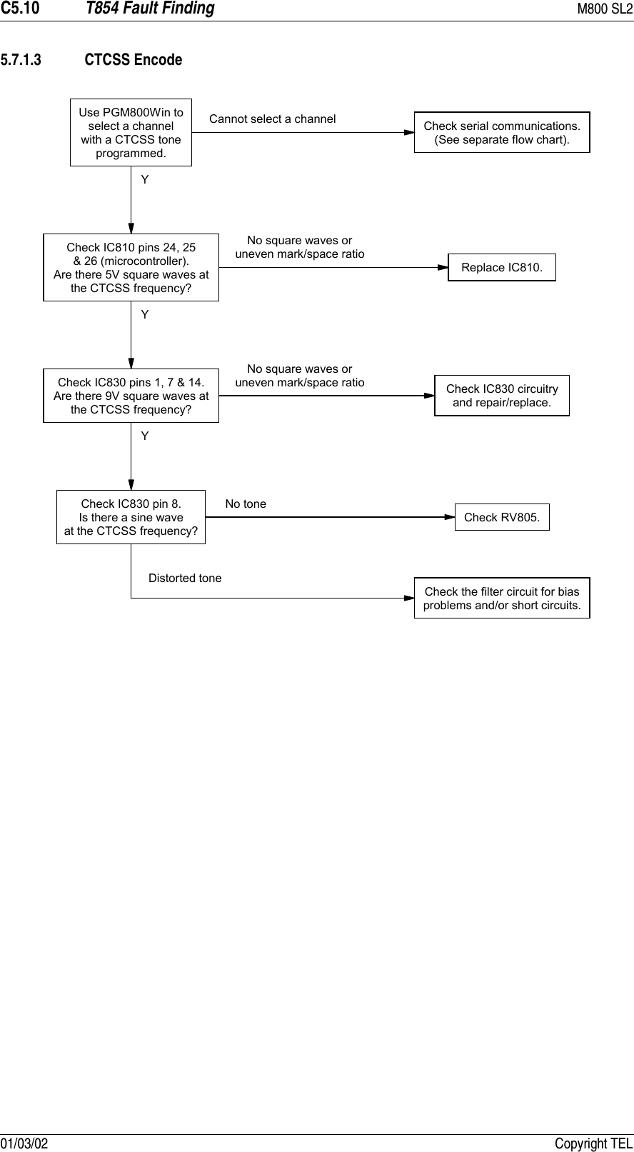 C5.10 T854 Fault Finding M800 SL201/03/02 Copyright TEL5.7.1.3 CTCSS EncodeYYYReplace IC810.Use PGM800Win toselect a channelwith a CTCSS toneprogrammed.Check serial communications.(See separate flow chart).Cannot select a channelCheck IC810 pins 24, 25&amp; 26 (microcontroller).Are there 5V square waves atthe CTCSS frequency?Check IC830 pins 1, 7 &amp; 14.Are there 9V square waves atthe CTCSS frequency?Check IC830 pin 8.Is there a sine waveat the CTCSS frequency?Check RV805.No toneCheck the filter circuit for biasproblems and/or short circuits.Distorted toneNo square waves oruneven mark/space ratioNo square waves oruneven mark/space ratio Check IC830 circuitryand repair/replace.