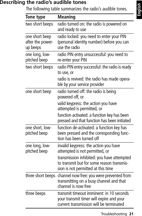Troubleshooting 21EnglishDescribing the radio’s audible tonesThe following table summarizes the radio’s audible tones.Tone type Meaningtwo short beeps radio turned on: the radio is powered on and ready to useone short beep after the power-up beepsradio locked: you need to enter your PIN (personal identity number) before you can use the radioone long, low-pitched beepradio PIN entry unsuccessful: you need to re-enter your PINtwo short beeps radio PIN entry successful: the radio is ready to use, orradio is revived: the radio has made opera-ble by your service providerone short beep radio turned off: the radio is being powered off, orvalid keypress: the action you have attempted is permitted, orfunction activated: a function key has been pressed and that function has been initiatedone short, low-pitched beepfunction de-activated: a function key has been pressed and the corresponding func-tion has been turned offone long, low-pitched beepinvalid keypress: the action you have attempted is not permitted, ortransmission inhibited: you have attempted to transmit but for some reason transmis-sion is not permitted at this timethree short beeps channel now free: you were prevented from transmitting on a busy channel and that channel is now freethree beeps transmit timeout imminent: in 10 seconds your transmit timer will expire and your current transmission will be terminated