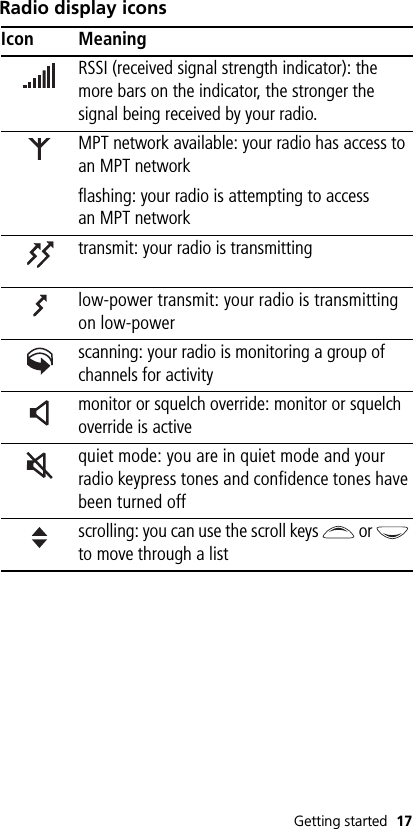 Getting started 17Radio display iconsIcon MeaningRSSI (received signal strength indicator): the more bars on the indicator, the stronger the signal being received by your radio.MPT network available: your radio has access to an MPT networkflashing: your radio is attempting to access an MPT networktransmit: your radio is transmittinglow-power transmit: your radio is transmitting on low-powerscanning: your radio is monitoring a group of channels for activitymonitor or squelch override: monitor or squelch override is activequiet mode: you are in quiet mode and your radio keypress tones and confidence tones have been turned offscrolling: you can use the scroll keys   or   to move through a list