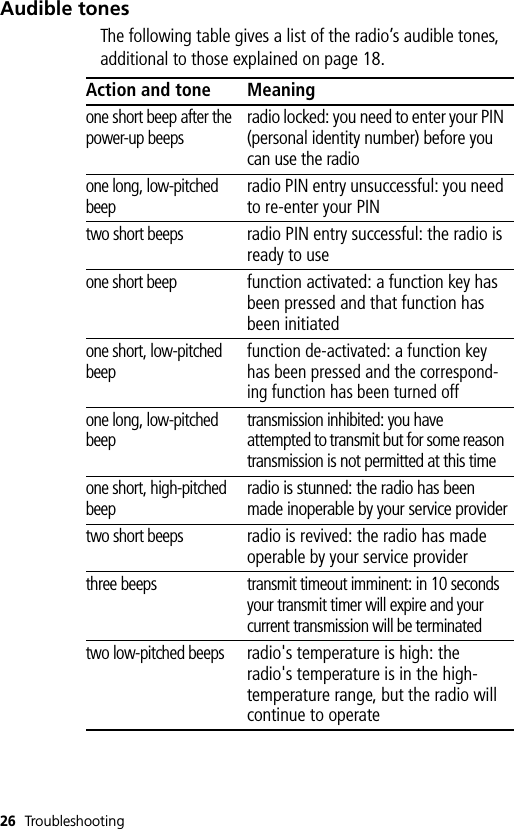 26 TroubleshootingAudible tonesThe following table gives a list of the radio’s audible tones, additional to those explained on page 18.Action and tone Meaningone short beep after the power-up beepsradio locked: you need to enter your PIN (personal identity number) before you can use the radioone long, low-pitched beepradio PIN entry unsuccessful: you need to re-enter your PINtwo short beepsradio PIN entry successful: the radio is ready to useone short beepfunction activated: a function key has been pressed and that function has been initiatedone short, low-pitched beepfunction de-activated: a function key has been pressed and the correspond-ing function has been turned offone long, low-pitched beeptransmission inhibited: you have attempted to transmit but for some reason transmission is not permitted at this timeone short, high-pitched beepradio is stunned: the radio has been made inoperable by your service providertwo short beepsradio is revived: the radio has made operable by your service providerthree beeps transmit timeout imminent: in 10 seconds your transmit timer will expire and your current transmission will be terminatedtwo low-pitched beepsradio&apos;s temperature is high: the radio&apos;s temperature is in the high-temperature range, but the radio will continue to operate