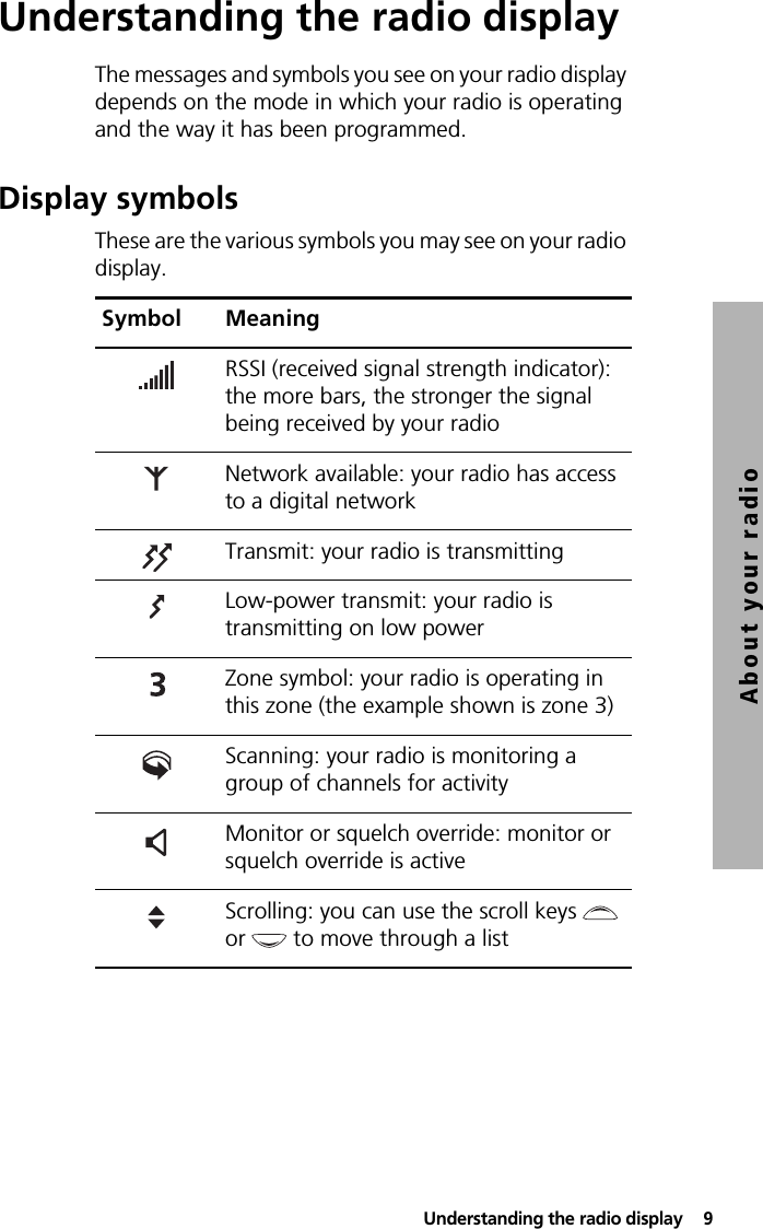  Understanding the radio display  9About your radioUnderstanding the radio displayThe messages and symbols you see on your radio display depends on the mode in which your radio is operating and the way it has been programmed.Display symbolsThese are the various symbols you may see on your radio display.Symbol MeaningRSSI (received signal strength indicator): the more bars, the stronger the signal being received by your radioNetwork available: your radio has access to a digital networkTransmit: your radio is transmittingLow-power transmit: your radio is transmitting on low powerZone symbol: your radio is operating in this zone (the example shown is zone 3)Scanning: your radio is monitoring a group of channels for activityMonitor or squelch override: monitor or squelch override is activeScrolling: you can use the scroll keys   or   to move through a list