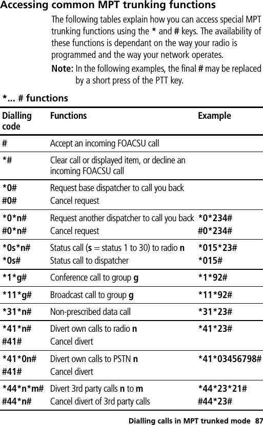 Dialling calls in MPT trunked mode 87Accessing common MPT trunking functionsThe following tables explain how you can access special MPT trunking functions using the * and # keys. The availability of these functions is dependant on the way your radio is programmed and the way your network operates.Note: In the following examples, the final # may be replaced by a short press of the PTT key.*... # functionsDialling codeFunctions Example#Accept an incoming FOACSU call*# Clear call or displayed item, or decline an incoming FOACSU call*0##0#Request base dispatcher to call you backCancel request*0*n##0*n#Request another dispatcher to call you backCancel request*0*234##0*234#*0s*n#*0s#Status call (s = status 1 to 30) to radio nStatus call to dispatcher*015*23#*015#*1*g# Conference call to group g*1*92#*11*g# Broadcast call to group g*11*92#*31*n# Non-prescribed data call *31*23#*41*n##41#Divert own calls to radio nCancel divert*41*23#*41*0n##41#Divert own calls to PSTN nCancel divert*41*03456798#*44*n*m##44*n#Divert 3rd party calls n to mCancel divert of 3rd party calls*44*23*21##44*23#